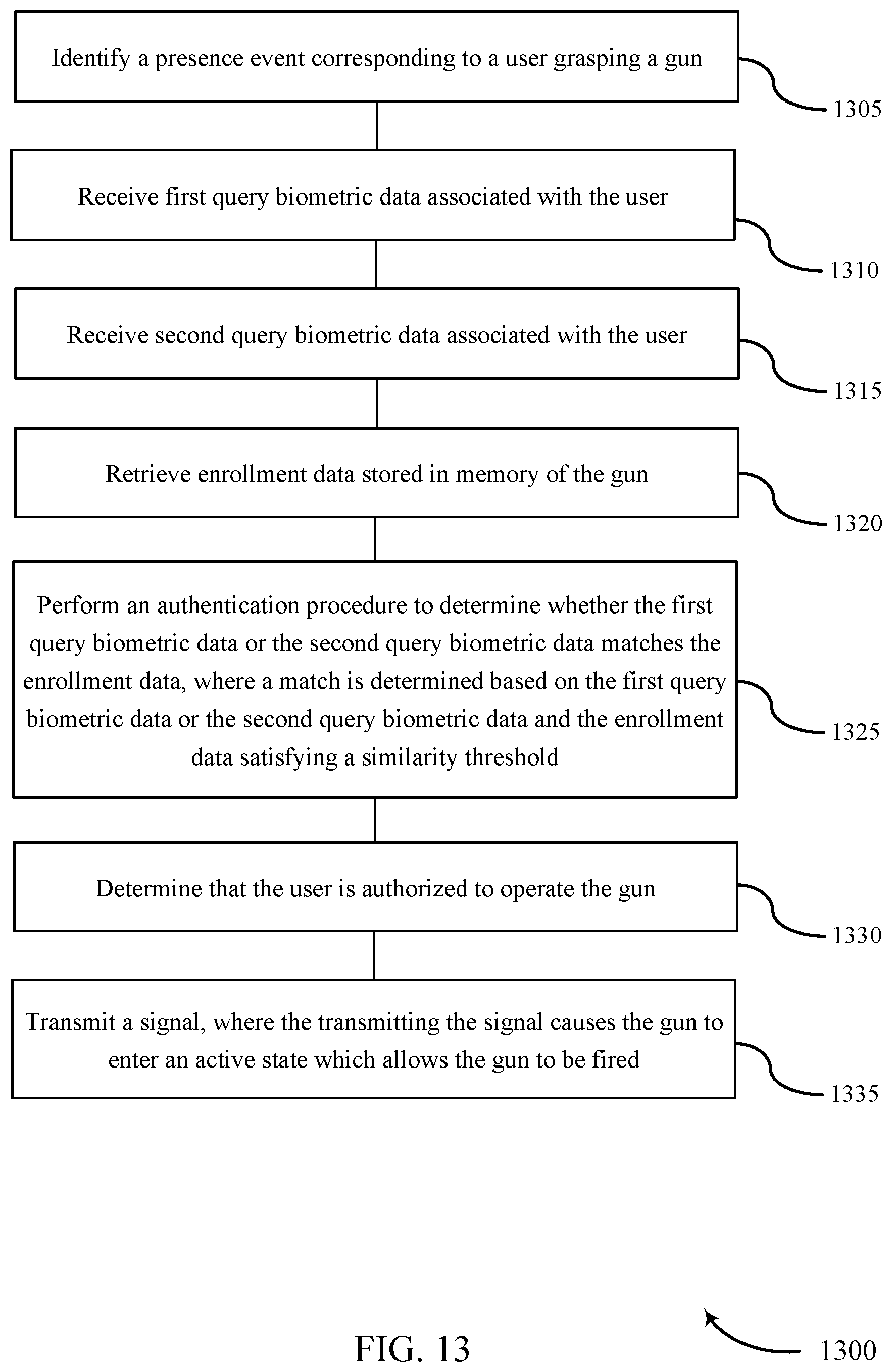 Patent US12332005 Figure 13 – User authentication at an electromechanical gun