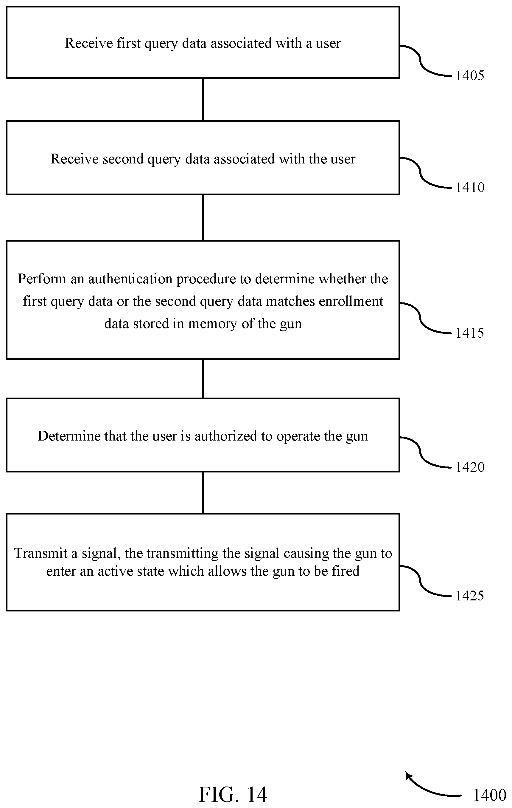 Patent US12332005 Figure 14 – User authentication at an electromechanical gun