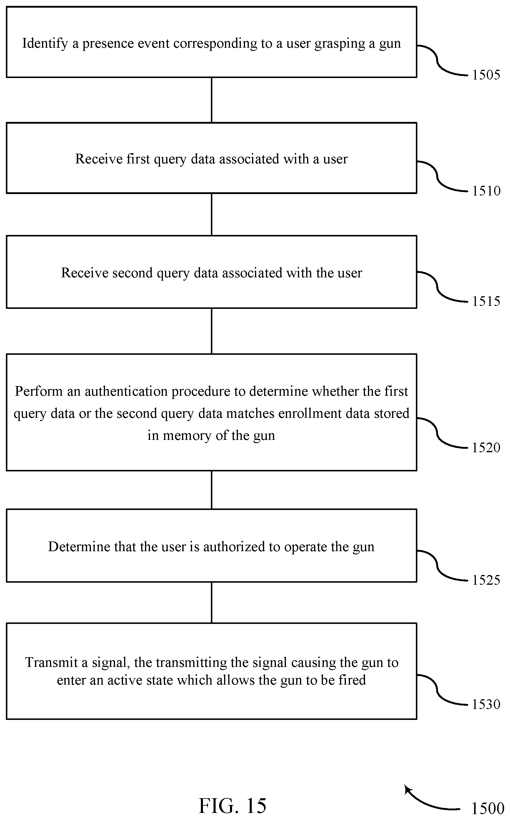 Patent US12332005 Figure 15 – User authentication at an electromechanical gun