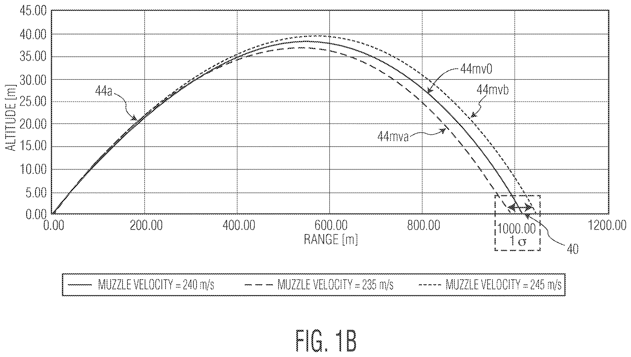 Patent US12332023 Figure 2 – Method and apparatus for improving terminal effect of an air-burst projectile