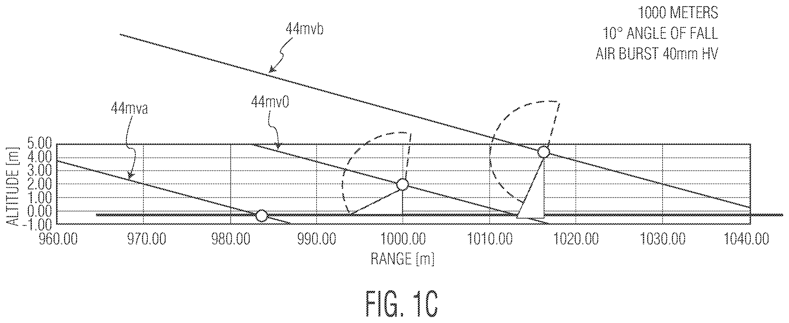 Patent US12332023 Figure 3 – Method and apparatus for improving terminal effect of an air-burst projectile