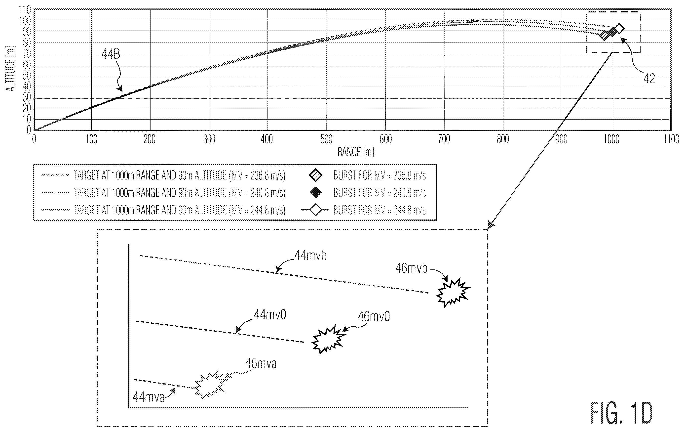 Patent US12332023 Figure 4 – Method and apparatus for improving terminal effect of an air-burst projectile