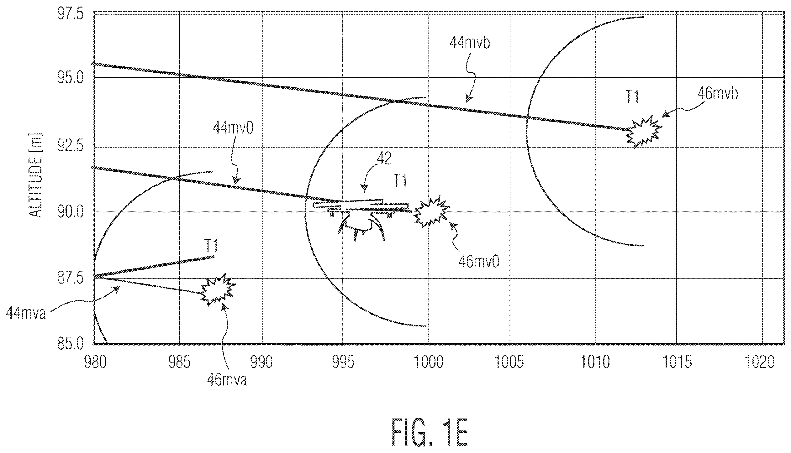 Patent US12332023 Figure 5 – Method and apparatus for improving terminal effect of an air-burst projectile