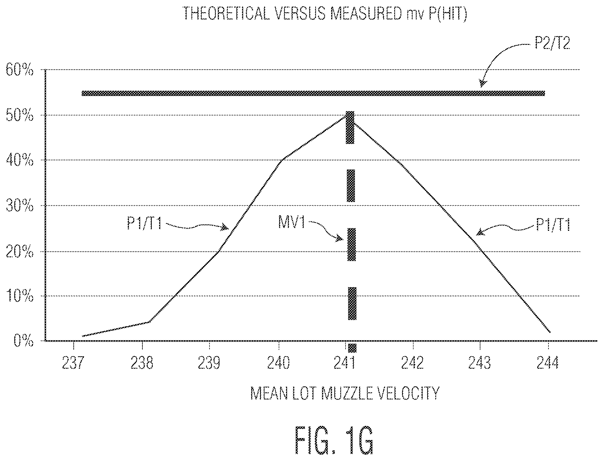 Patent US12332023 Figure 7 – Method and apparatus for improving terminal effect of an air-burst projectile