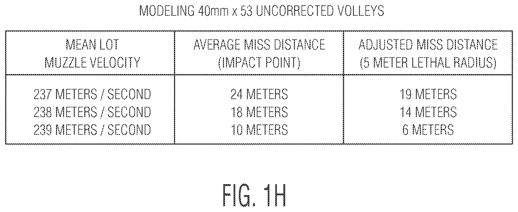 Patent US12332023 Figure 8 – Method and apparatus for improving terminal effect of an air-burst projectile