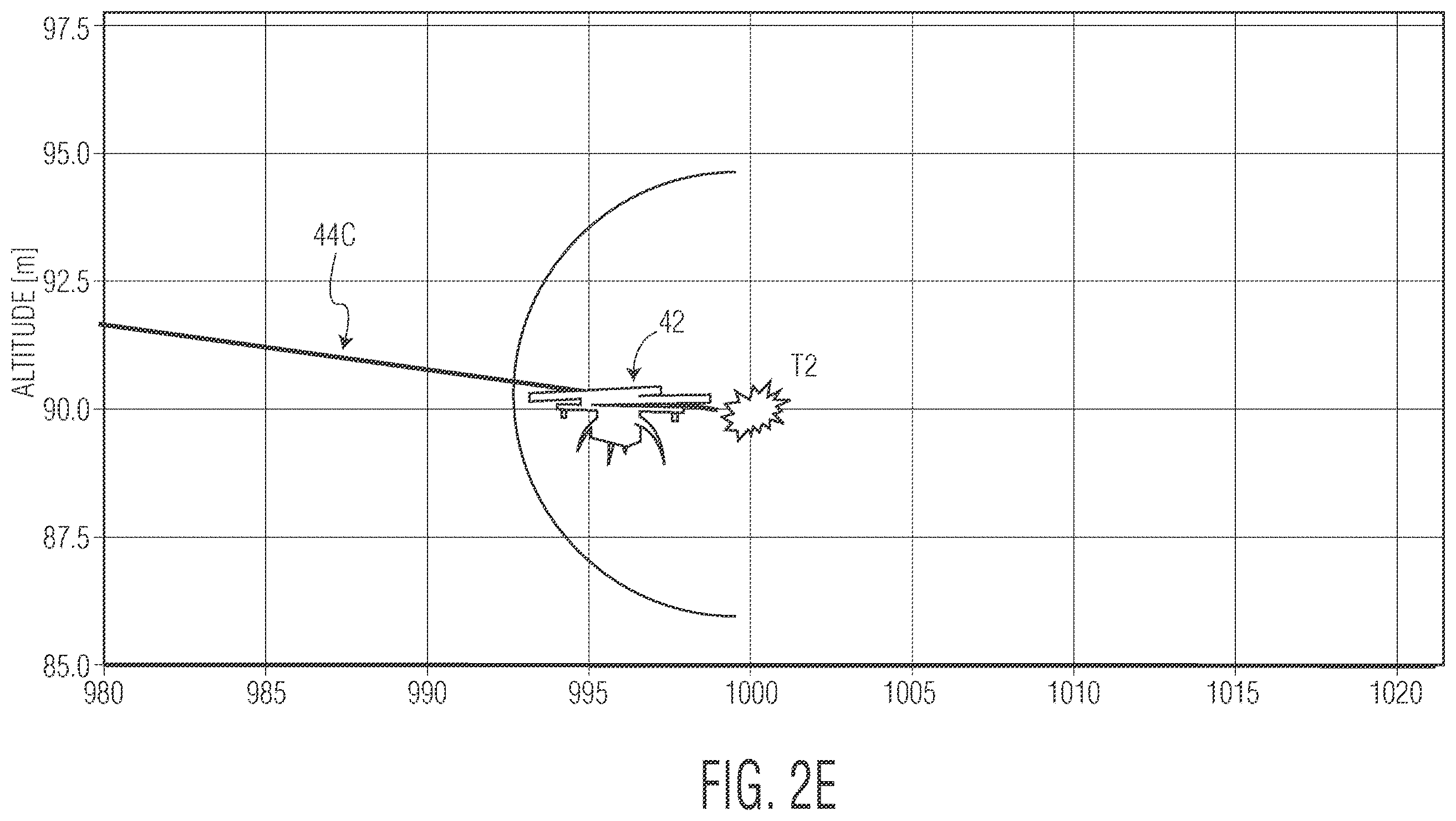 Patent US12332023 Figure 13 – Method and apparatus for improving terminal effect of an air-burst projectile