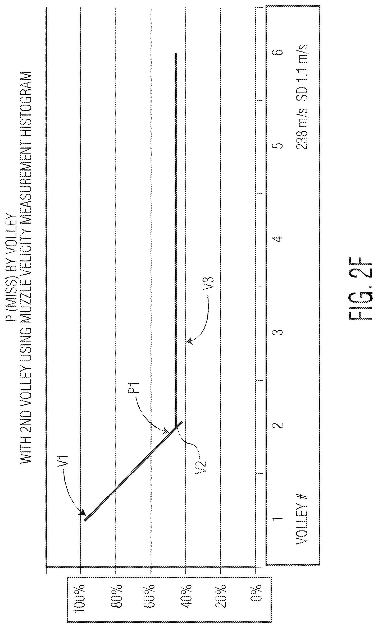 Patent US12332023 Figure 14 – Method and apparatus for improving terminal effect of an air-burst projectile