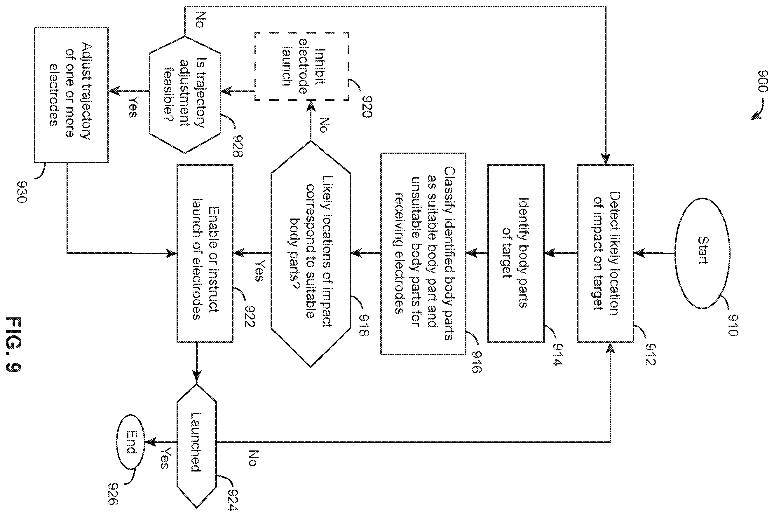 Patent US12332027 Figure 7 – Systems and methods for cooperation between cameras and conducted electrical weapons