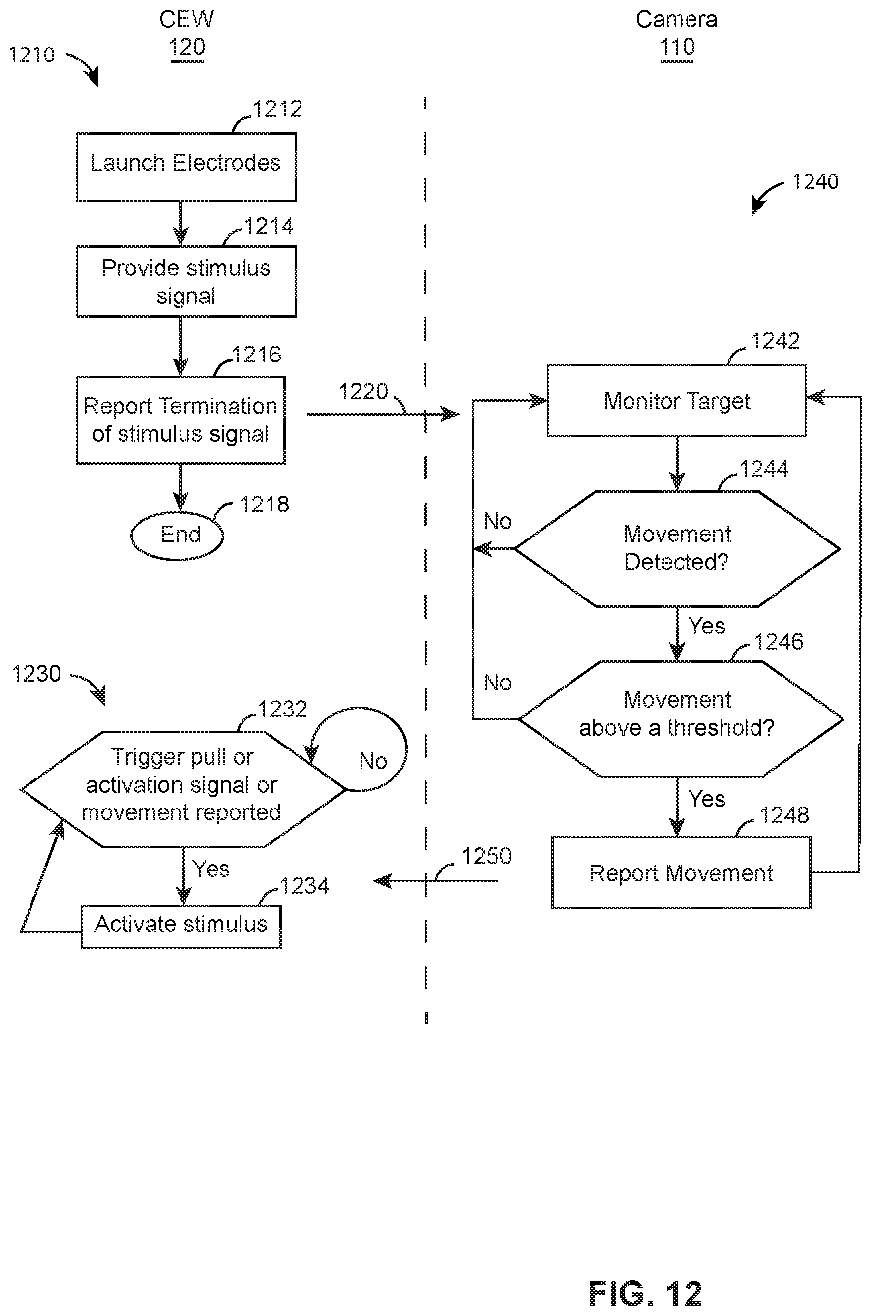 Patent US12332027 Figure 9 – Systems and methods for cooperation between cameras and conducted electrical weapons