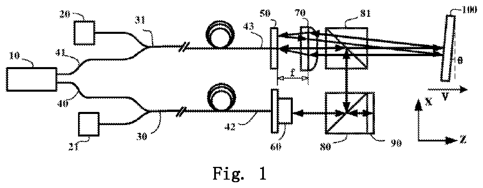 Patent US12332041 Figure 1 – Heterodyne fiber interferometer displacement measuring system and method