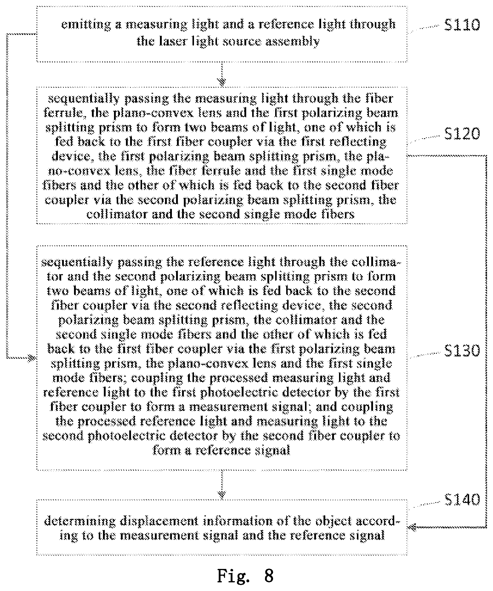 Patent US12332041 Figure 4 – Heterodyne fiber interferometer displacement measuring system and method