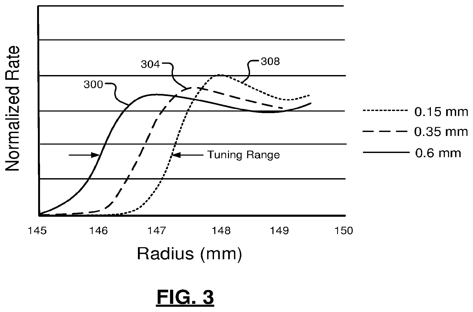 Patent US12332042 Figure 3 – In-situ wafer thickness and gap monitoring using through beam laser sensor