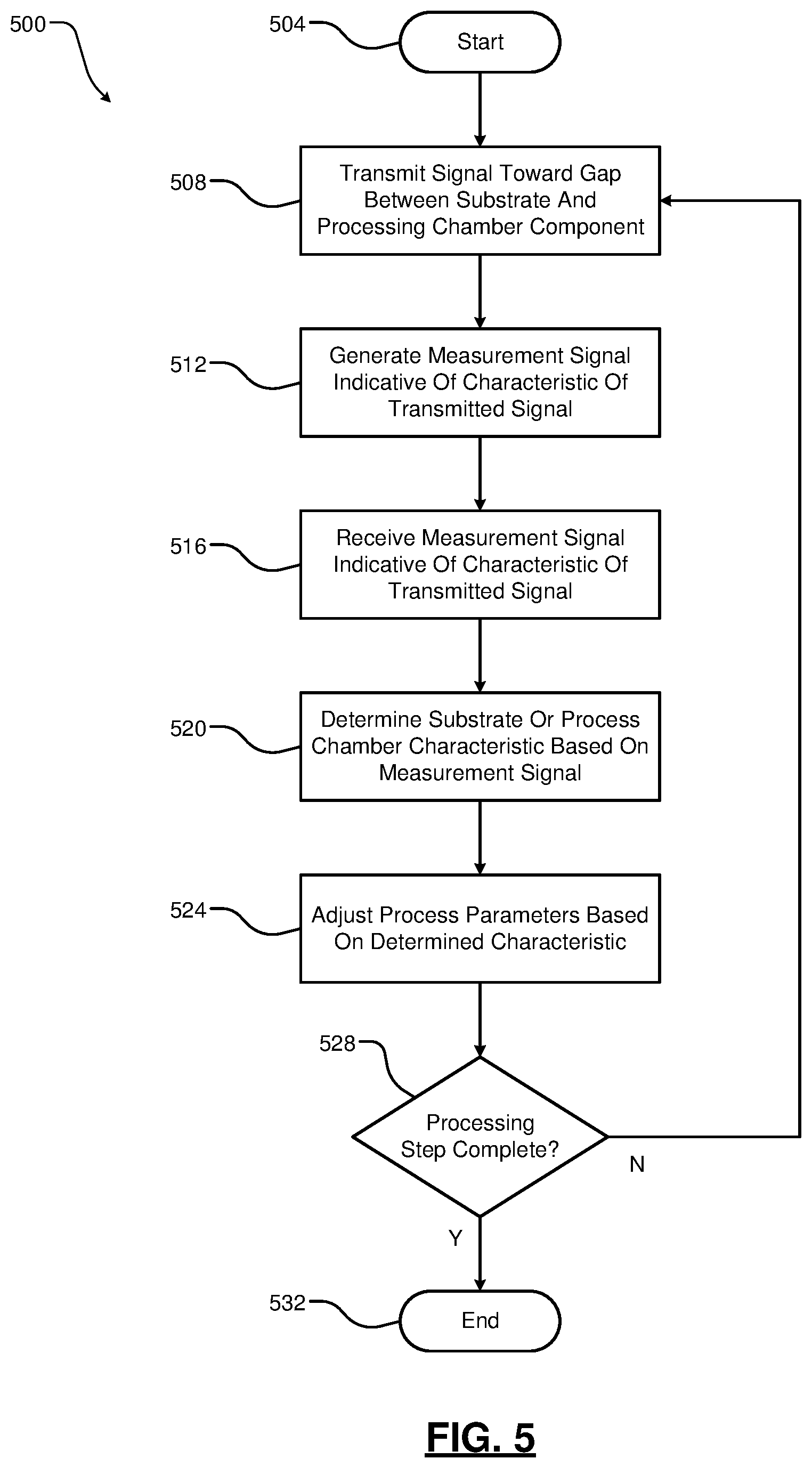 Patent US12332042 Figure 5 – In-situ wafer thickness and gap monitoring using through beam laser sensor