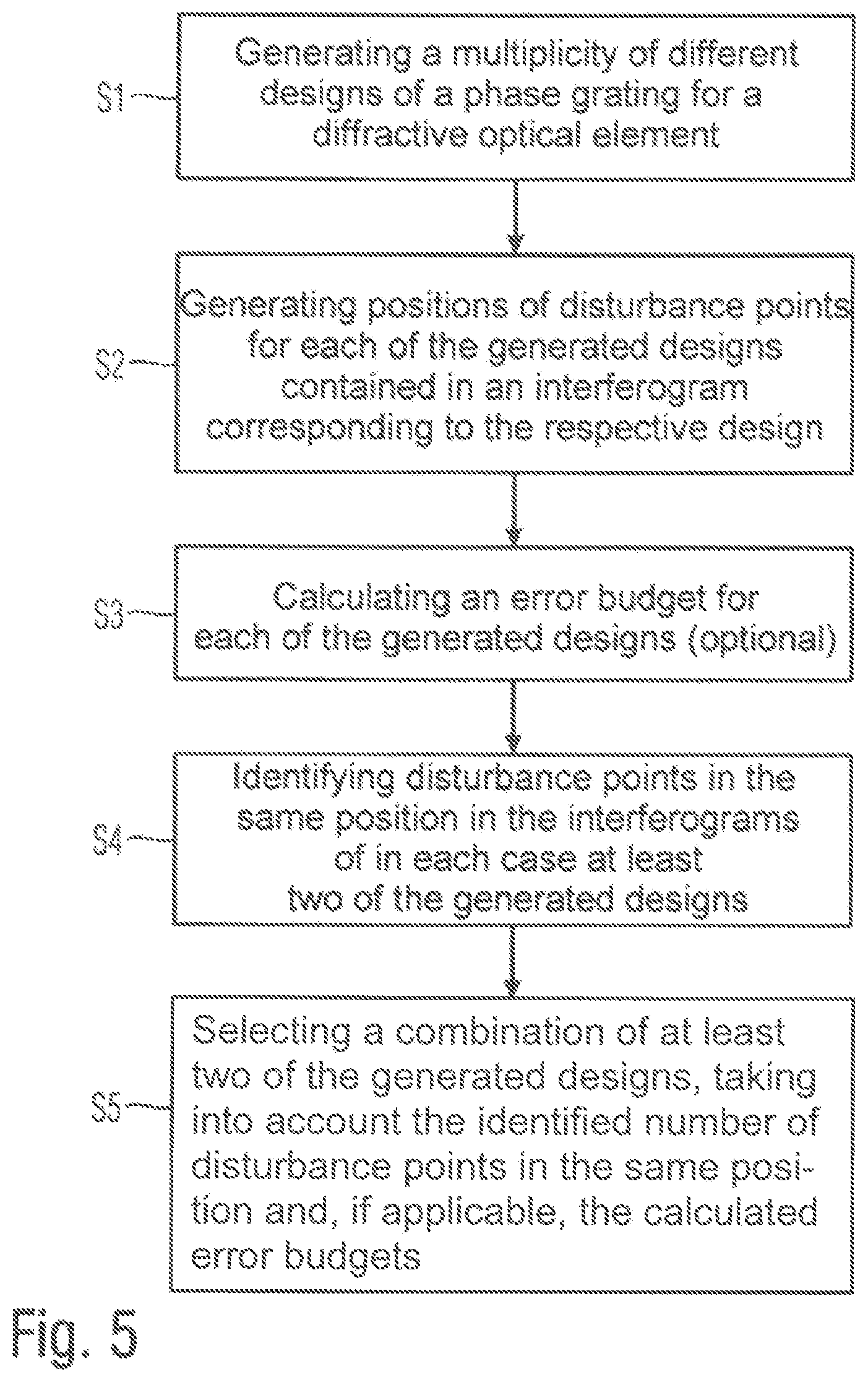 Patent US12332043 Figure 4 – Measurement method for interferometrically determining a surface shape