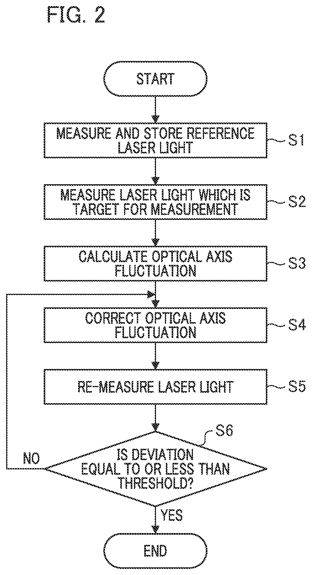 Patent US12332044 Figure 2 – Detection device, correction device, processing device, and article manufacturing method