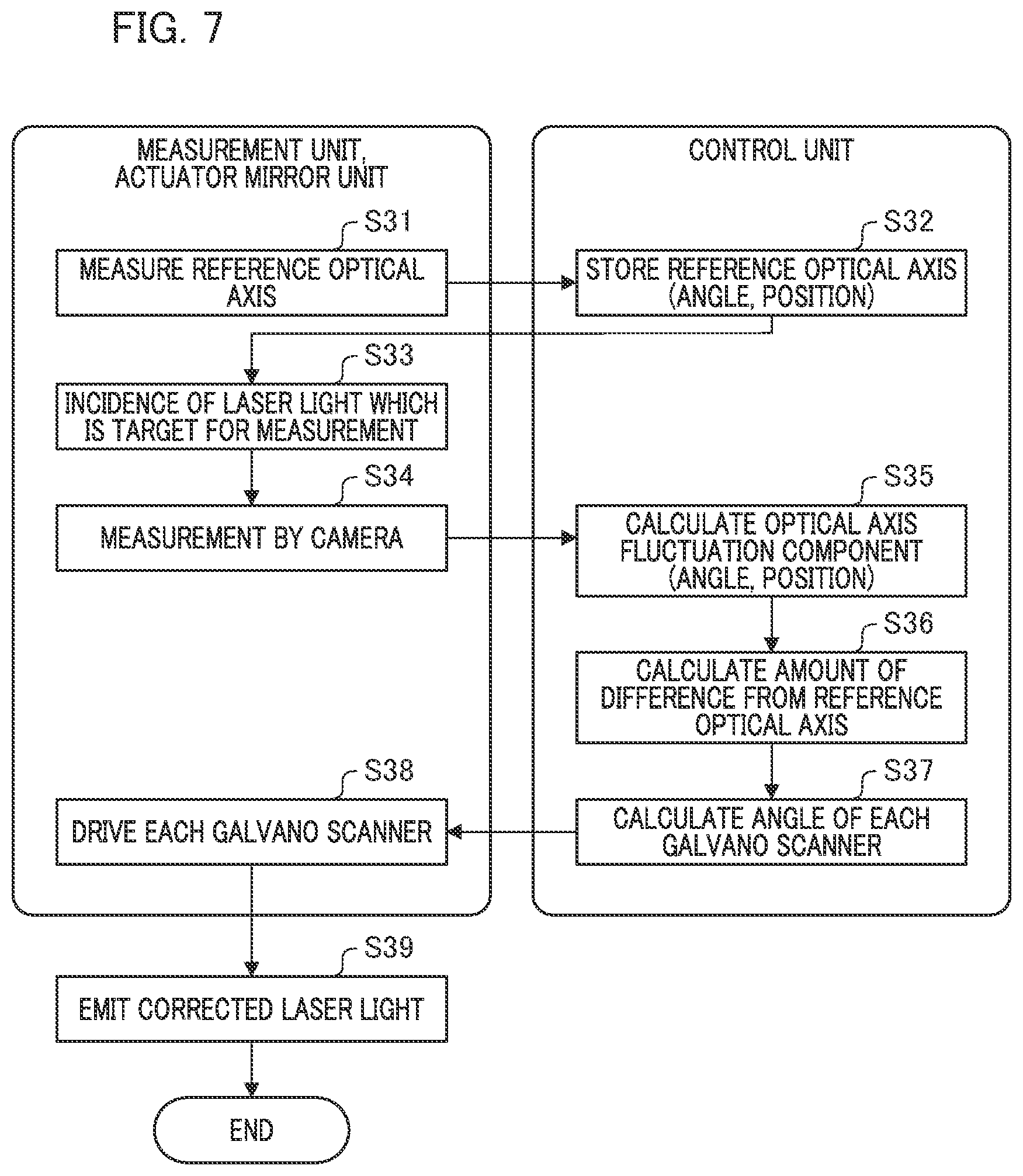 Patent US12332044 Figure 6 – Detection device, correction device, processing device, and article manufacturing method