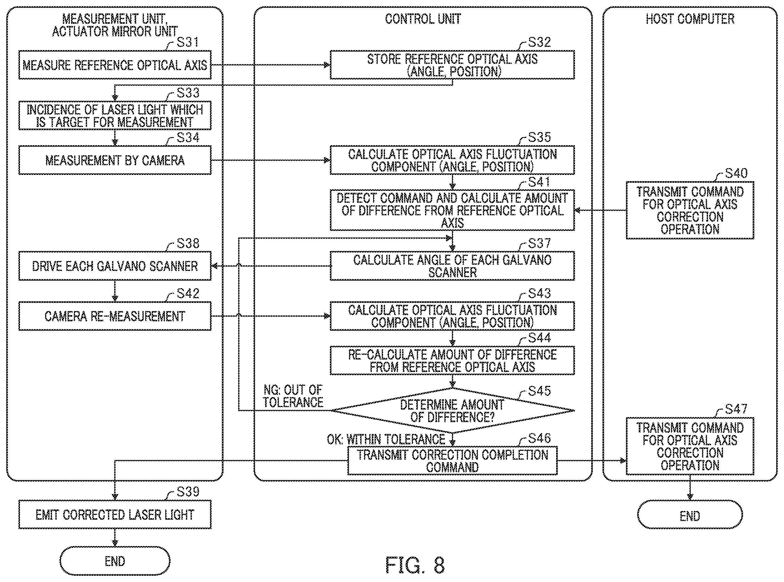 Patent US12332044 Figure 7 – Detection device, correction device, processing device, and article manufacturing method