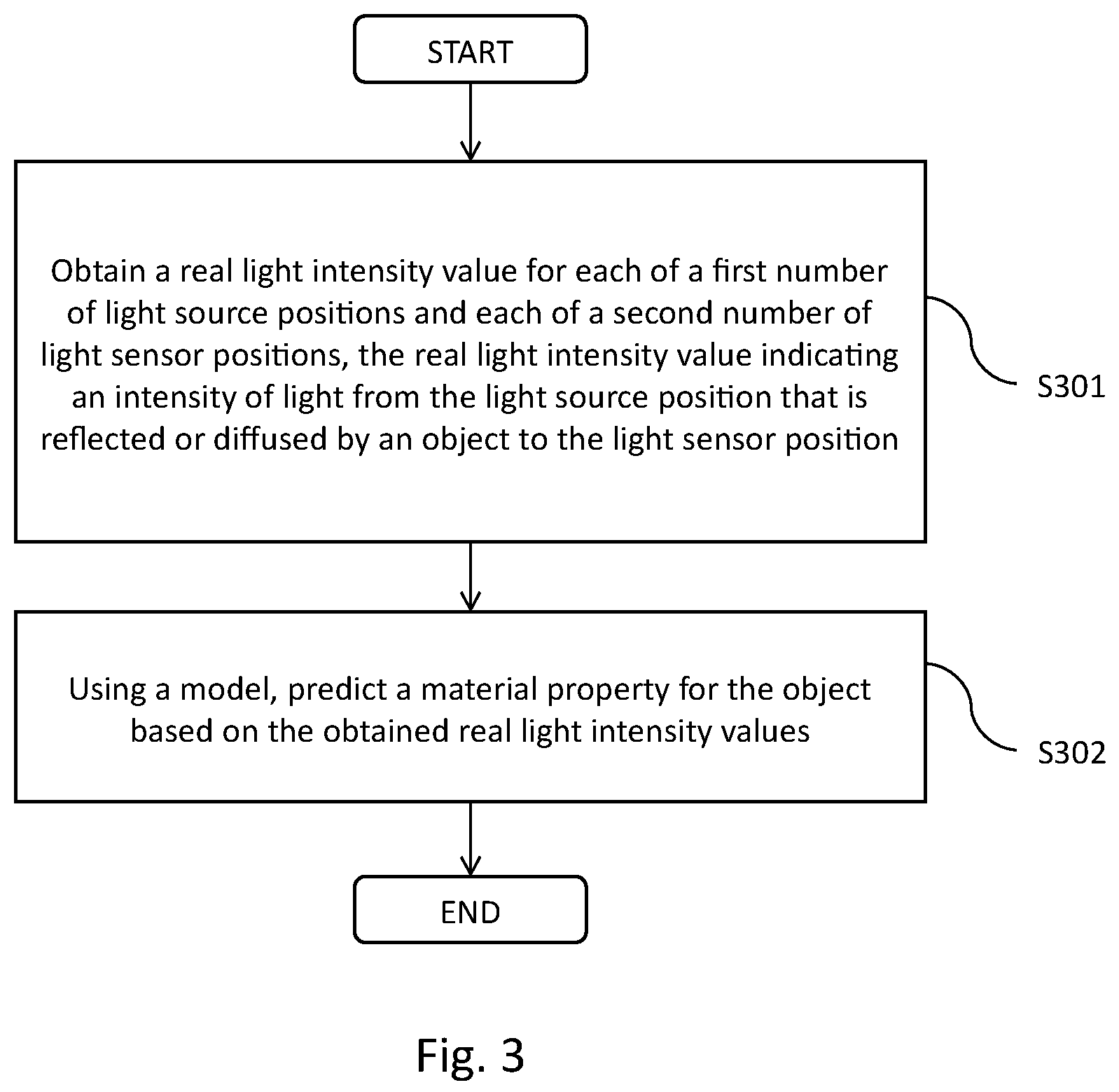Patent US12332045 Figure 4 – Method for determining a material property of an object