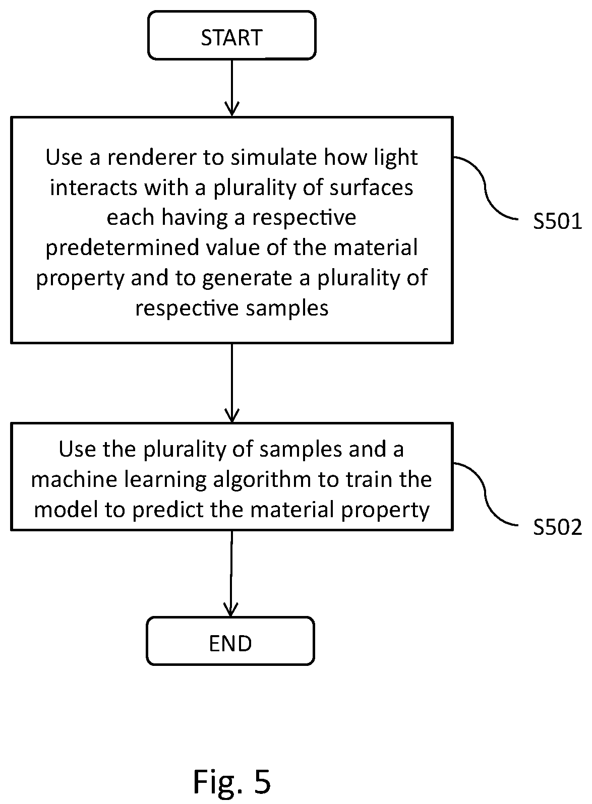 Patent US12332045 Figure 6 – Method for determining a material property of an object