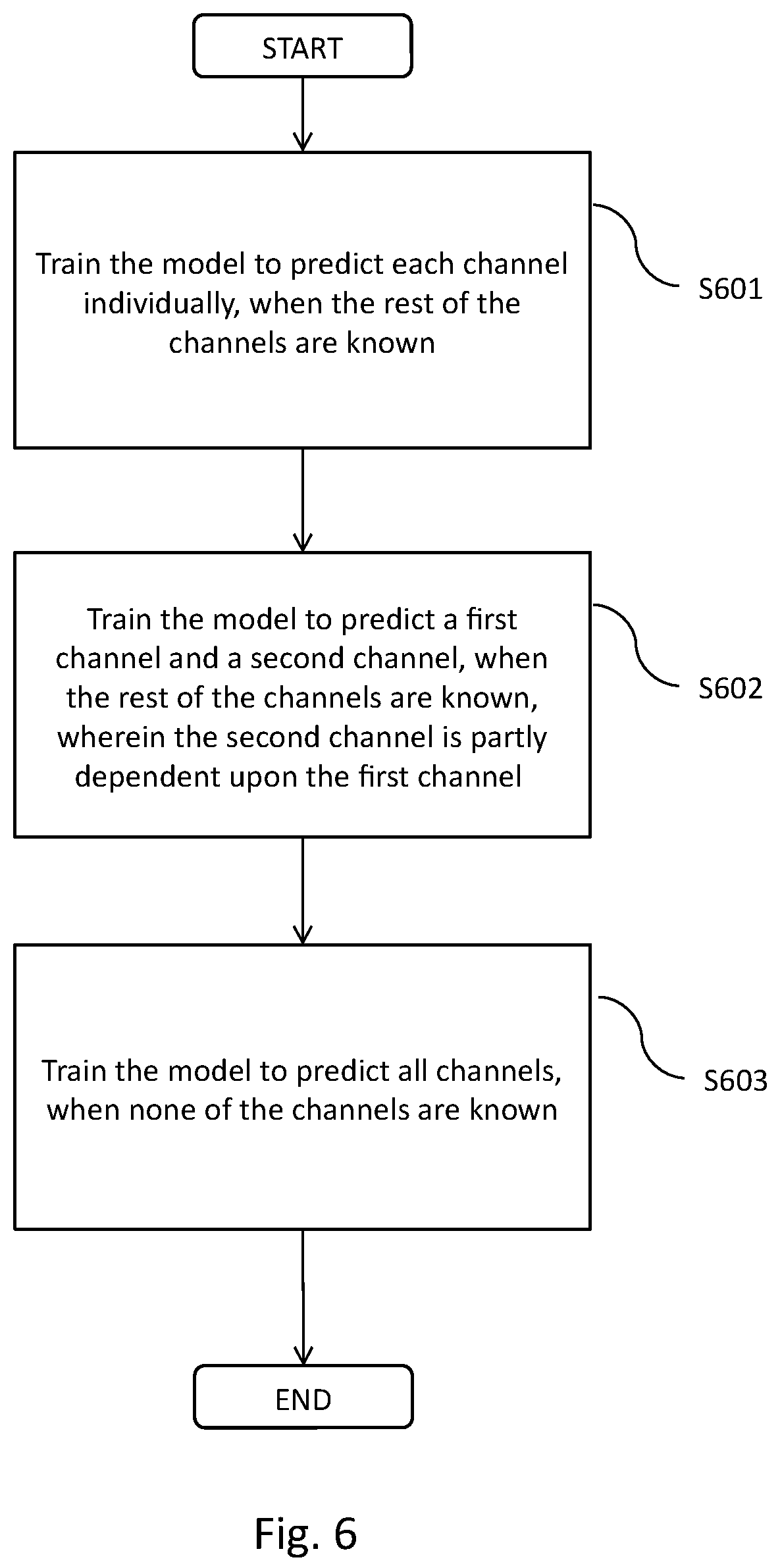 Patent US12332045 Figure 7 – Method for determining a material property of an object