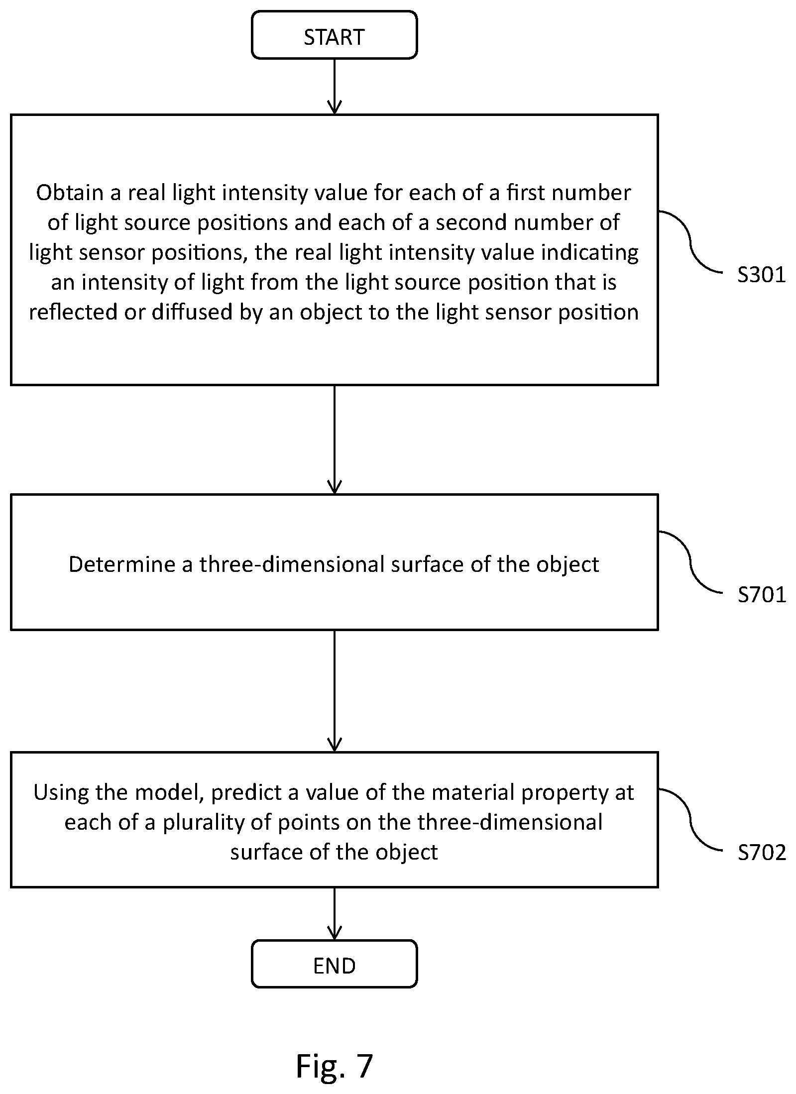Patent US12332045 Figure 8 – Method for determining a material property of an object