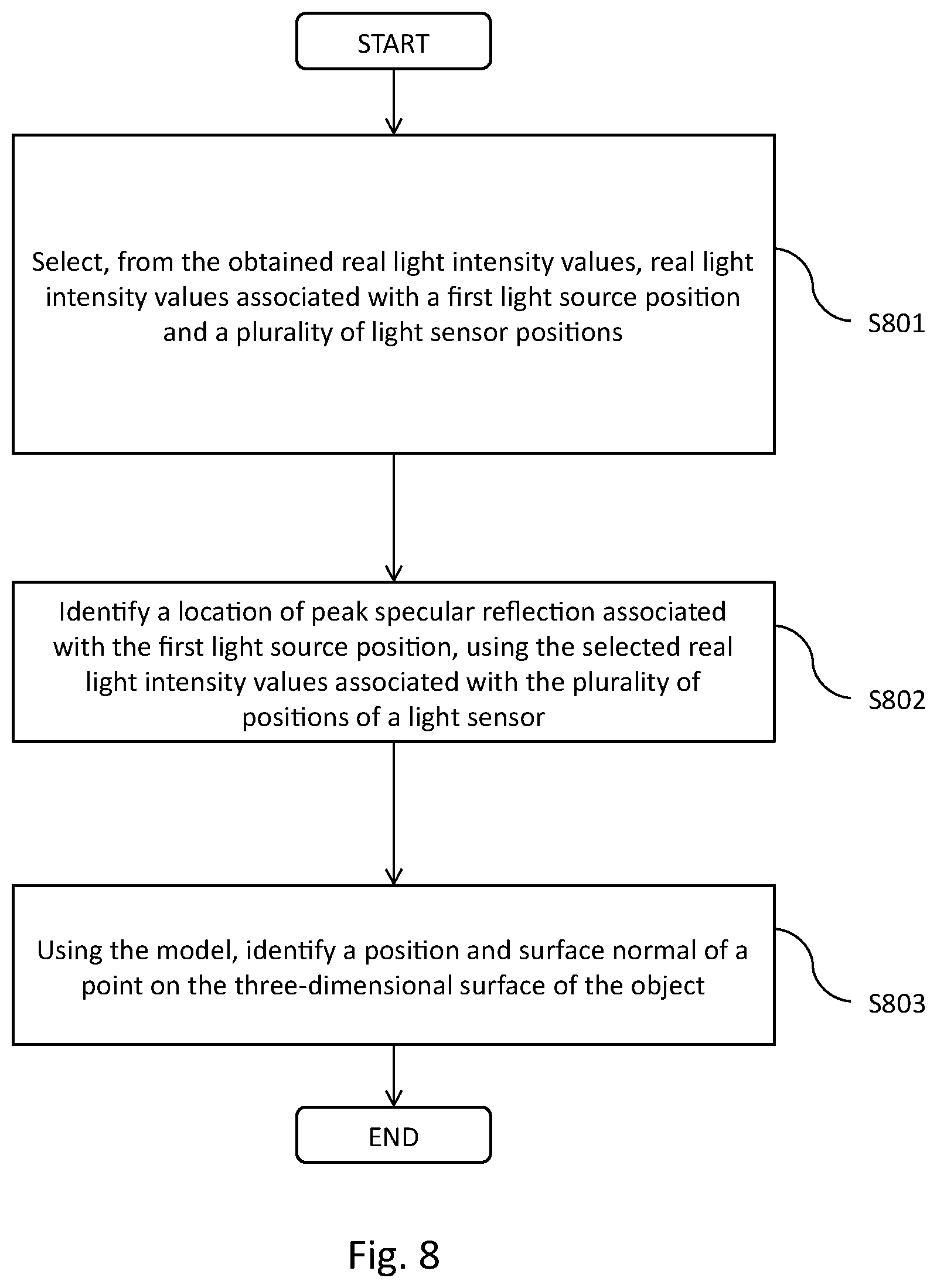 Patent US12332045 Figure 9 – Method for determining a material property of an object