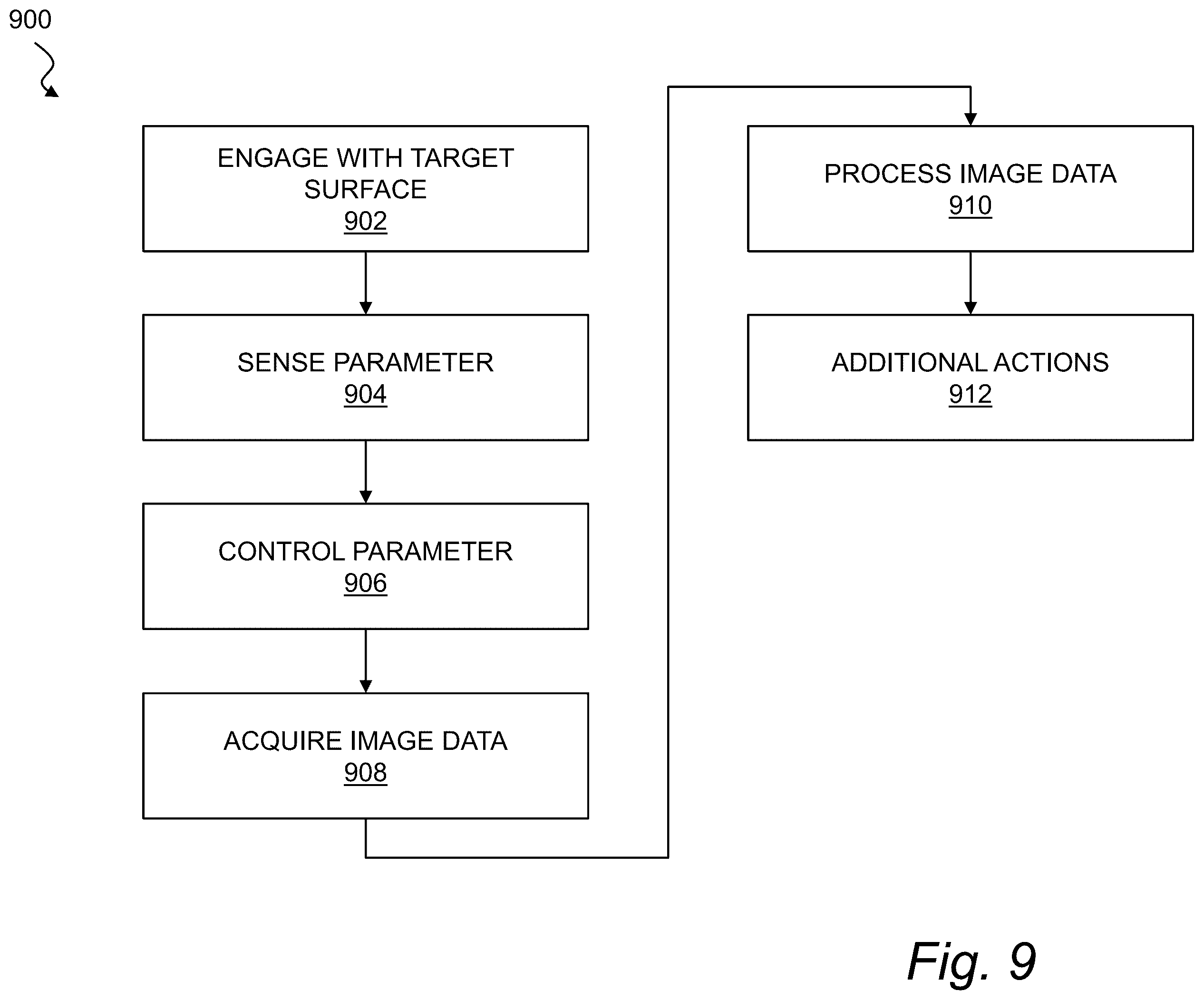 Patent US12332046 Figure 5 – Fluid tactile sensors