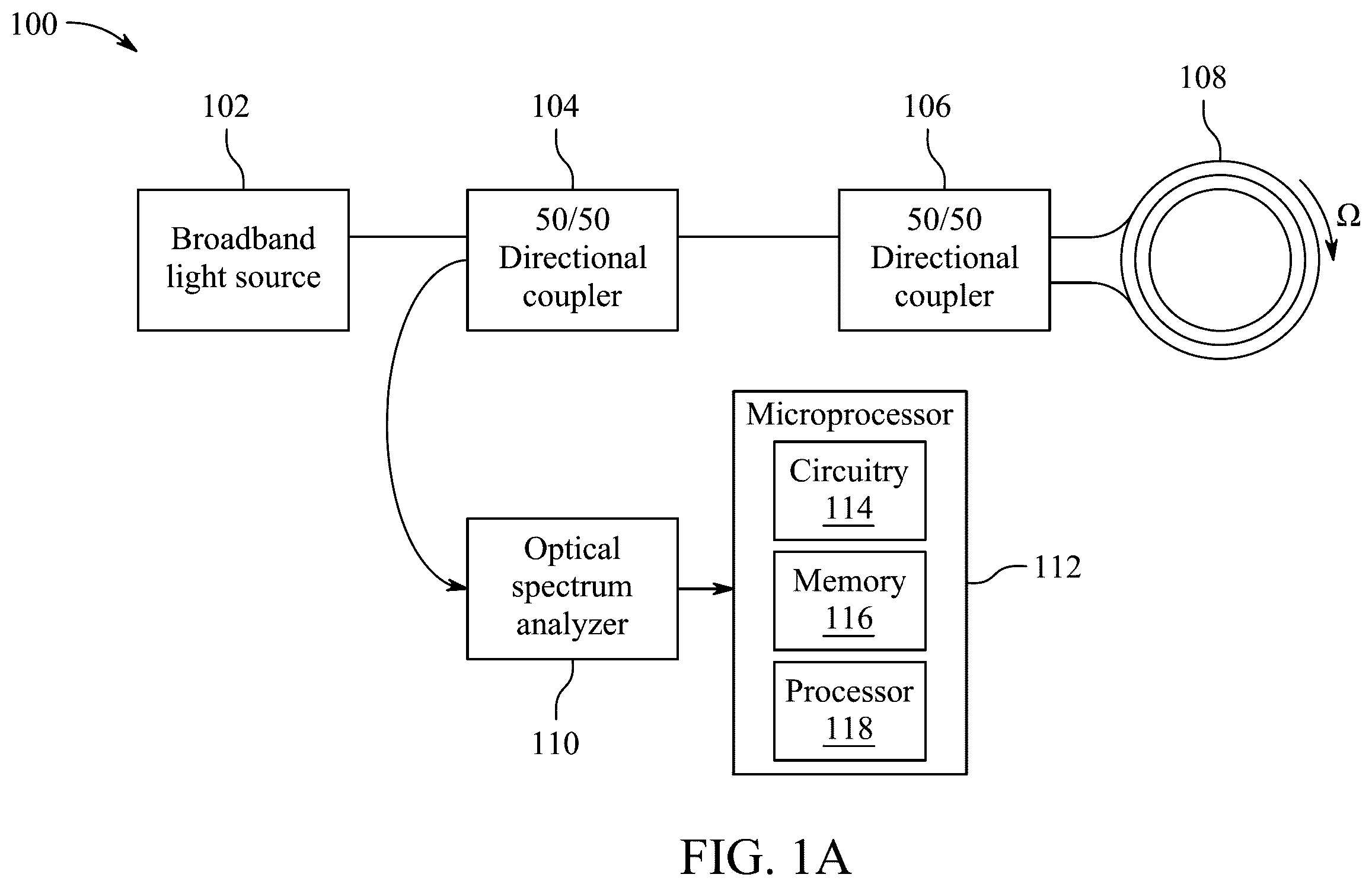 Patent US12332058 Figure 1 – Compact fiber optic gyroscope with feedback-enhanced frequency interferometry for precision measurement