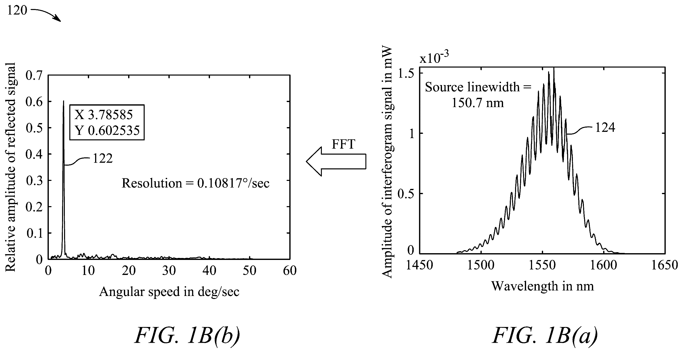 Patent US12332058 Figure 2 – Compact fiber optic gyroscope with feedback-enhanced frequency interferometry for precision measurement