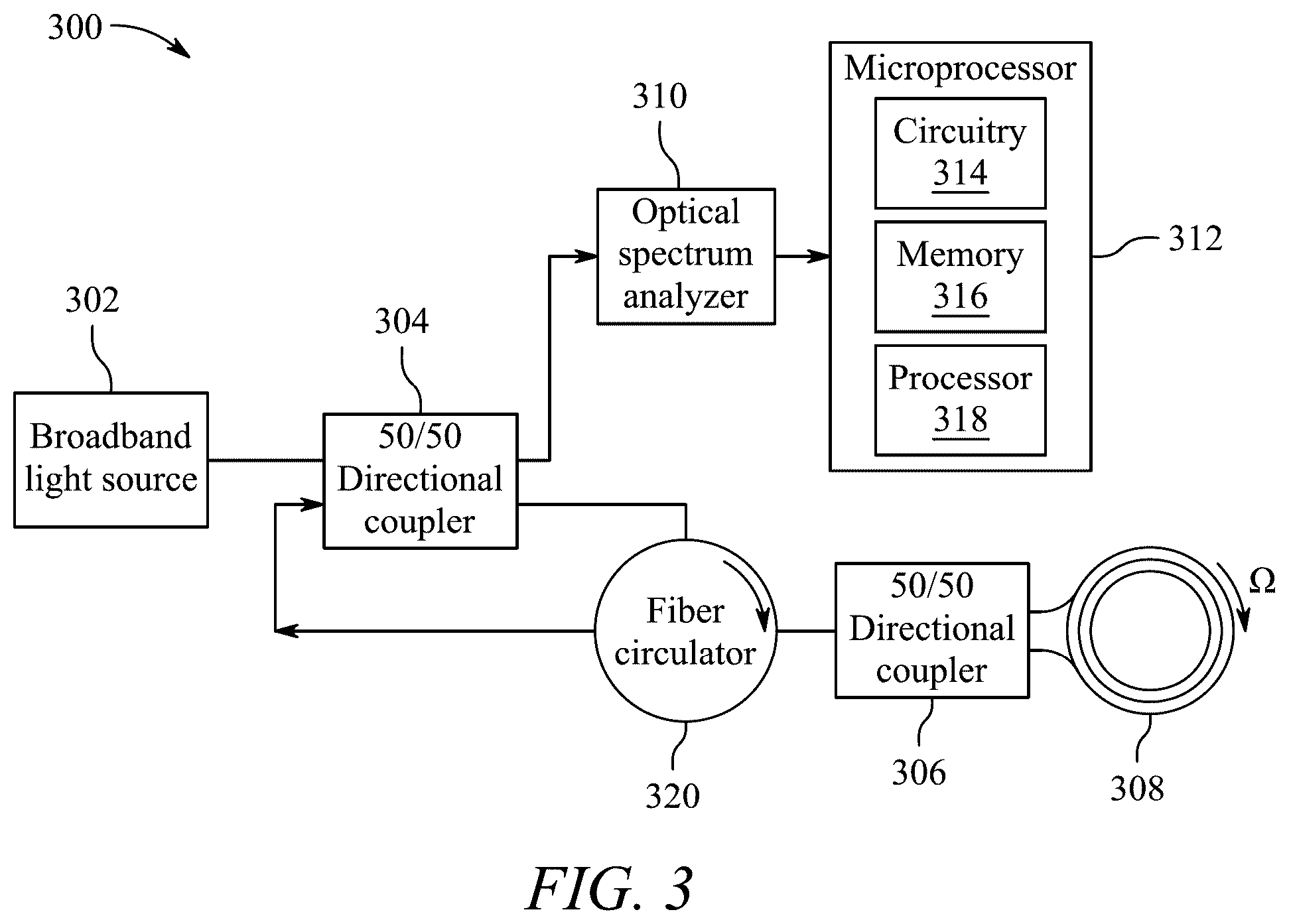 Patent US12332058 Figure 5 – Compact fiber optic gyroscope with feedback-enhanced frequency interferometry for precision measurement