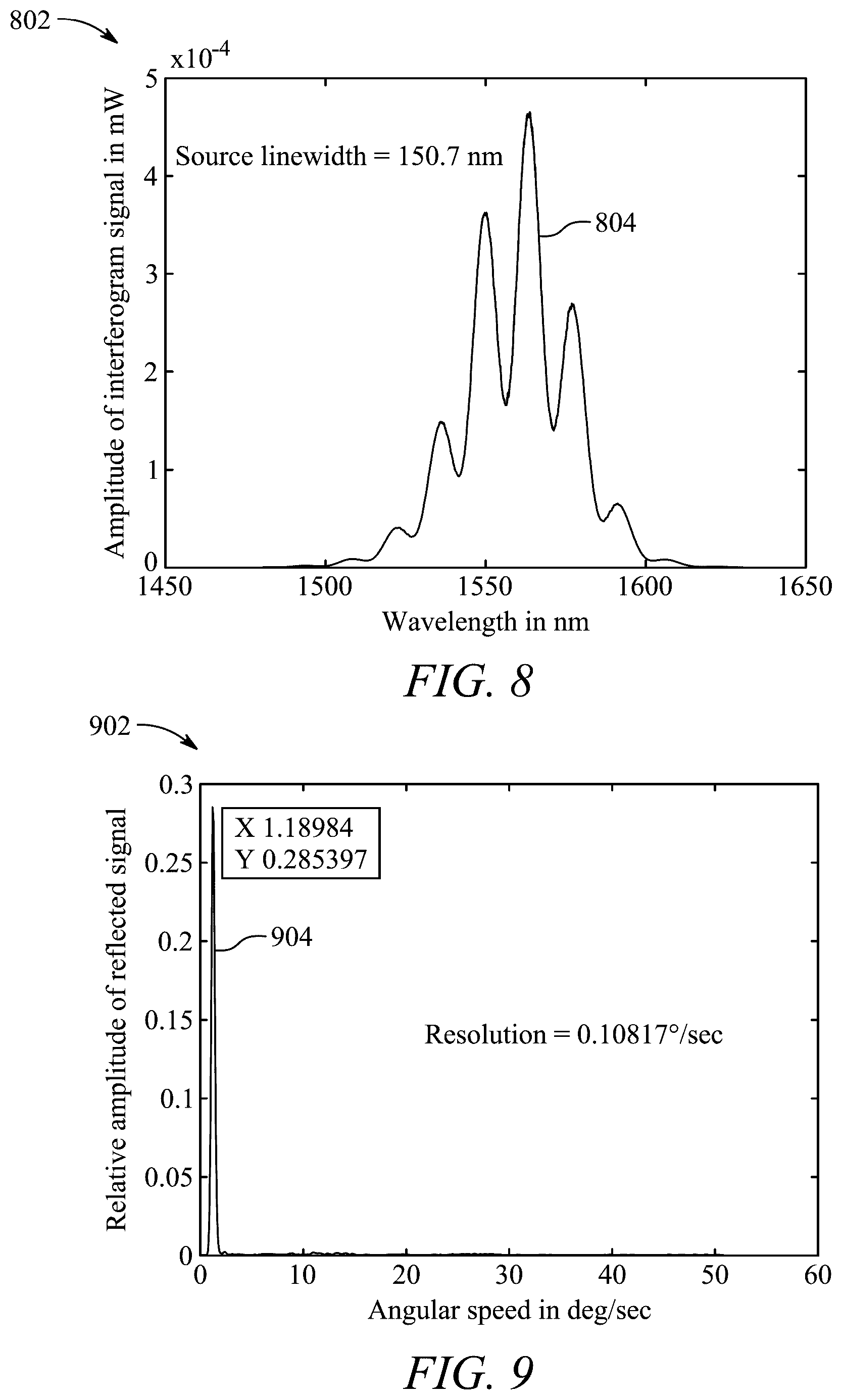 Patent US12332058 Figure 8 – Compact fiber optic gyroscope with feedback-enhanced frequency interferometry for precision measurement