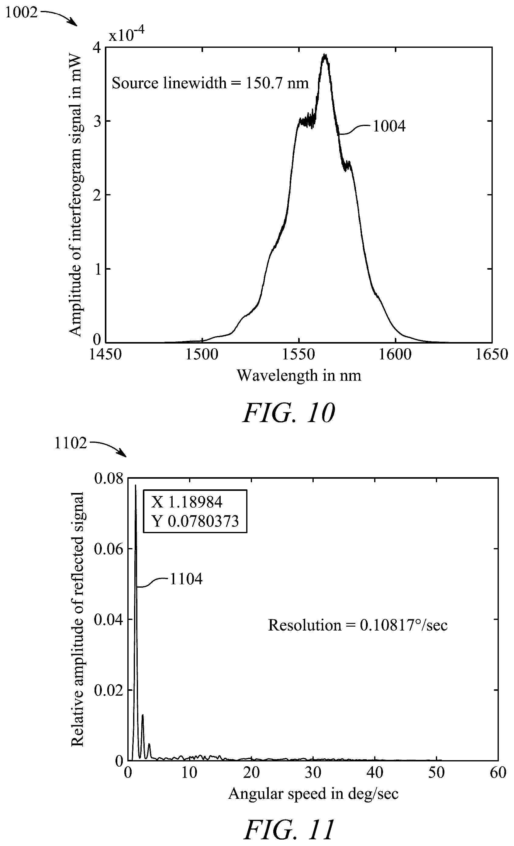 Patent US12332058 Figure 9 – Compact fiber optic gyroscope with feedback-enhanced frequency interferometry for precision measurement