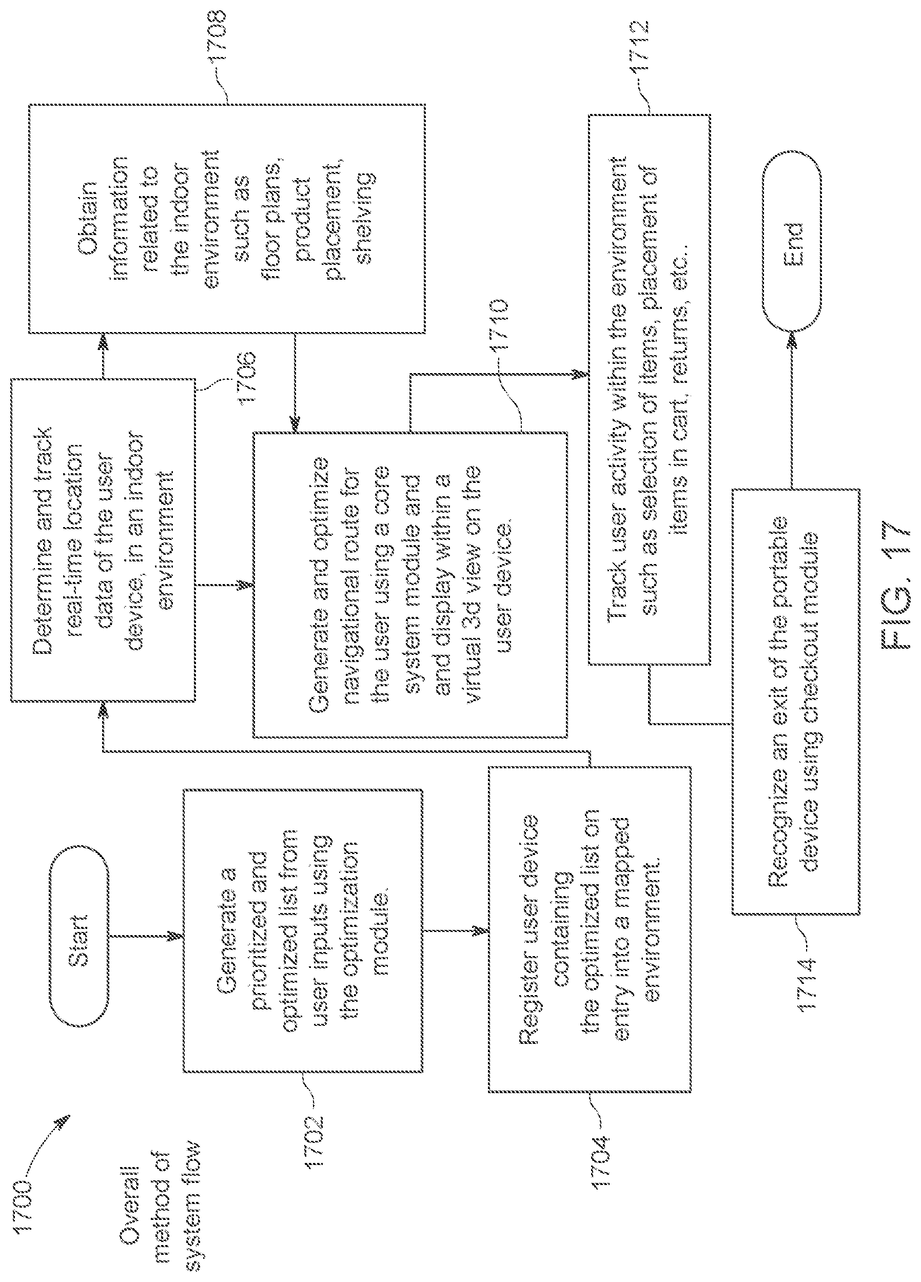 Patent US12332059 Figure 18 – Method and system for indoor positioning and improving user experience