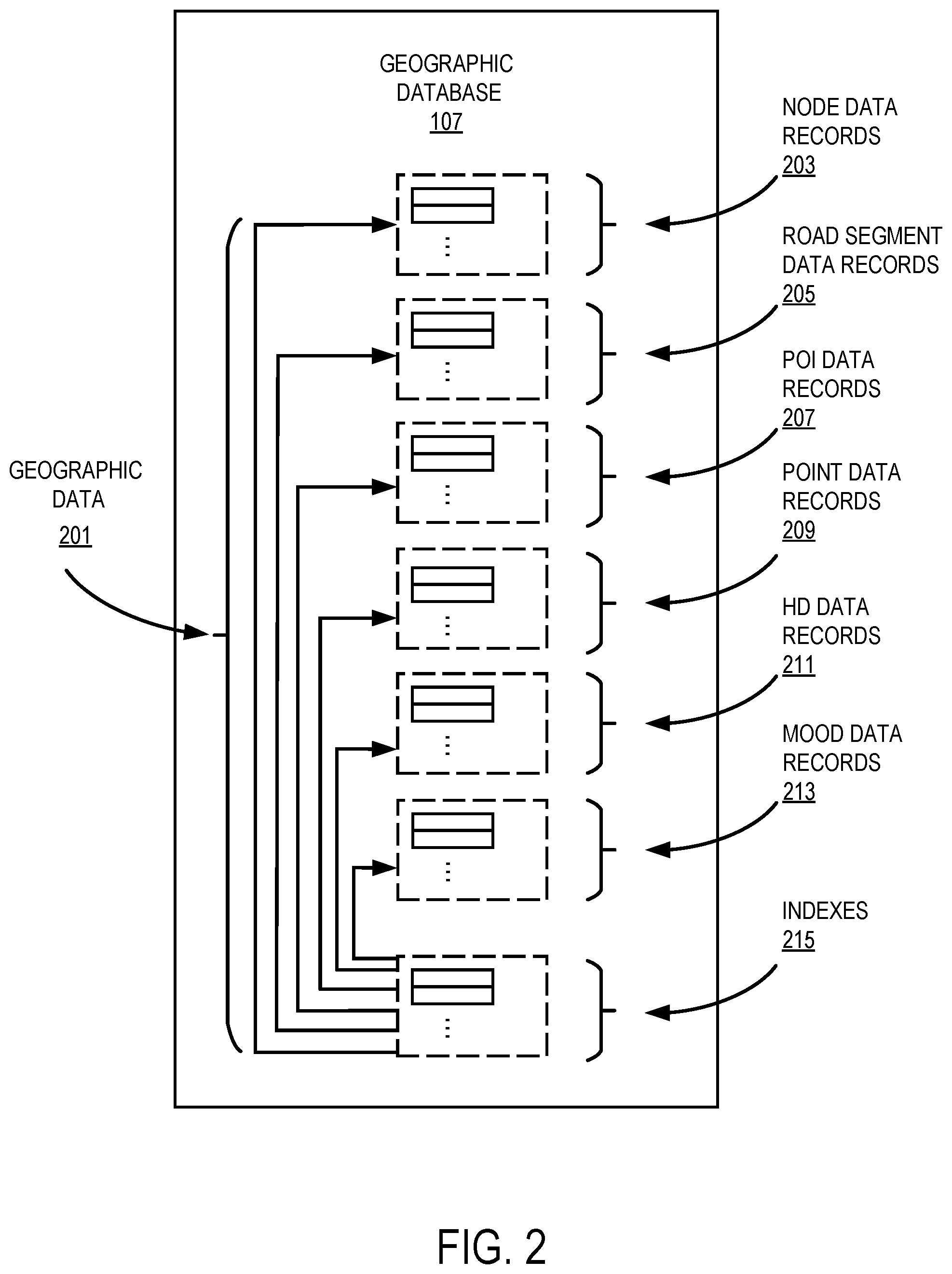 Patent US12332061 Figure 2 – Systems and methods for determining a route for mood improvement