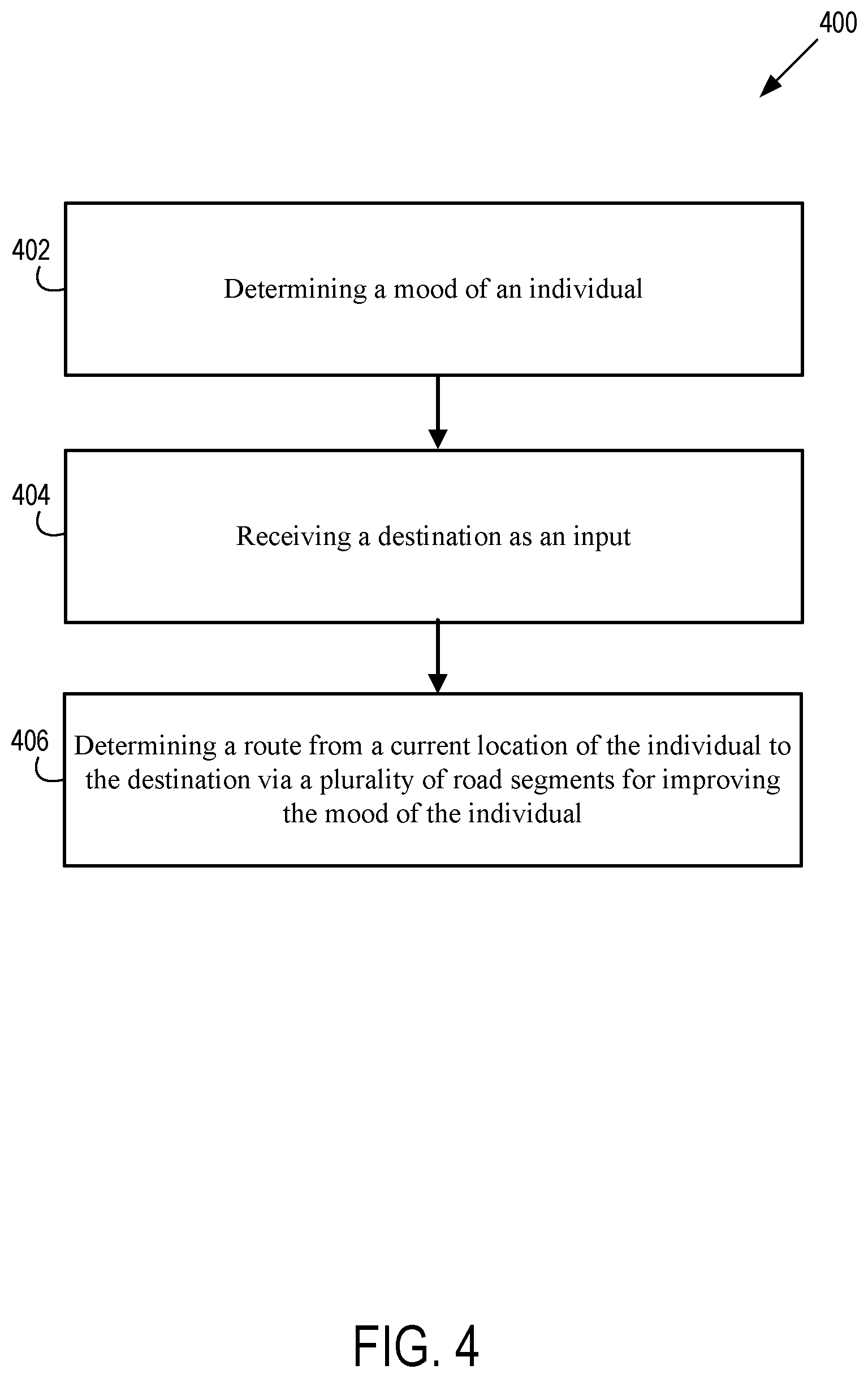 Patent US12332061 Figure 4 – Systems and methods for determining a route for mood improvement