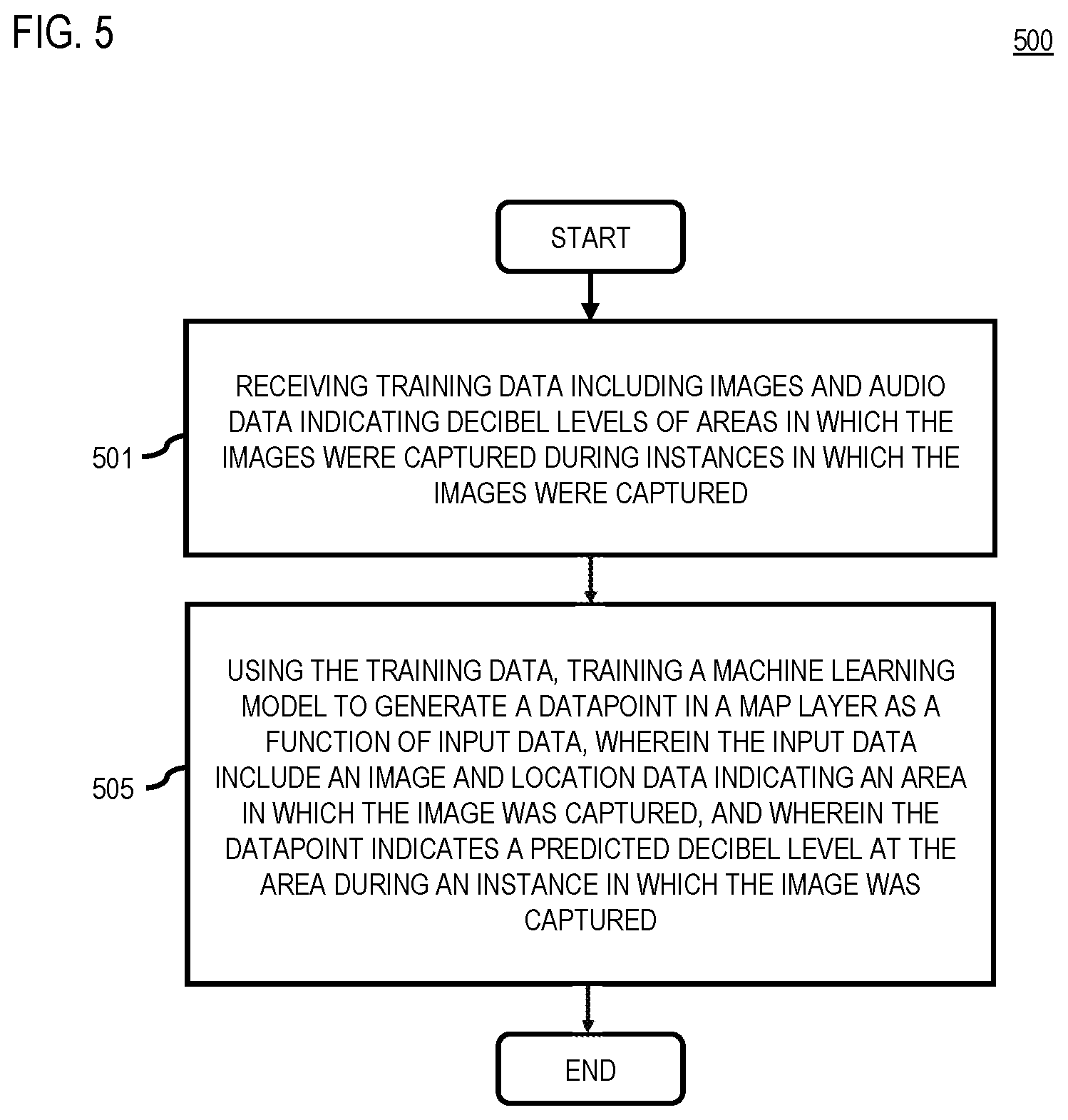 Patent US12332062 Figure 5 – Apparatus and methods providing a map layer noise levels
