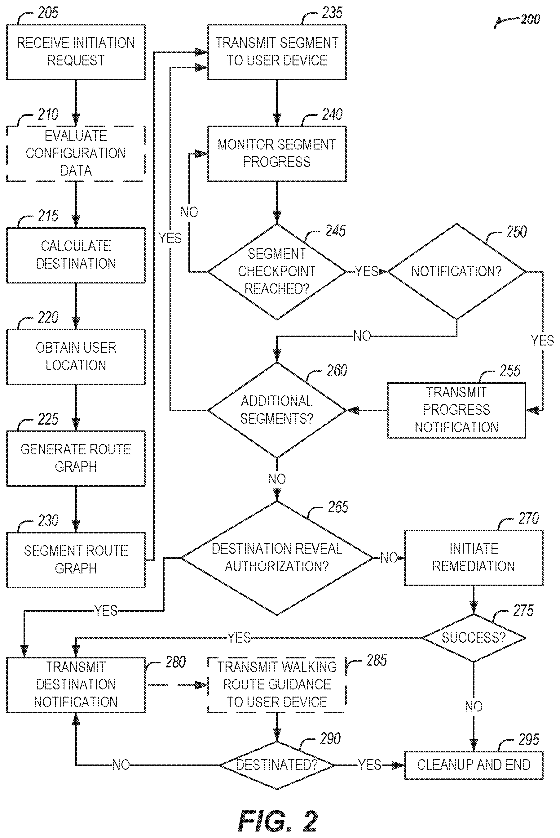 Patent US12332064 Figure 2 – Two-way privacy enabled mapping and routing platform