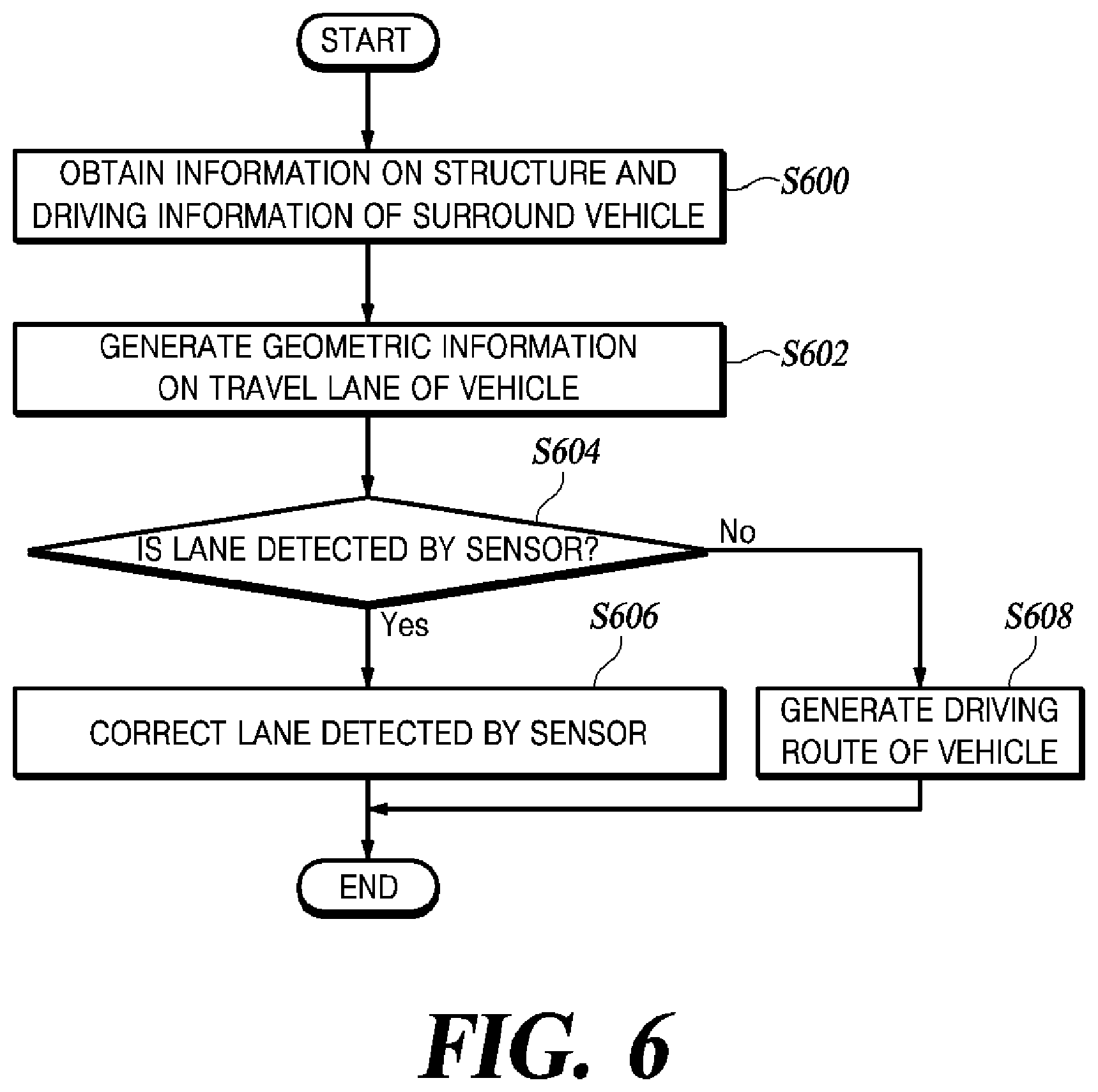 Patent US12332065 Figure 6 – Device and method for generating lane information