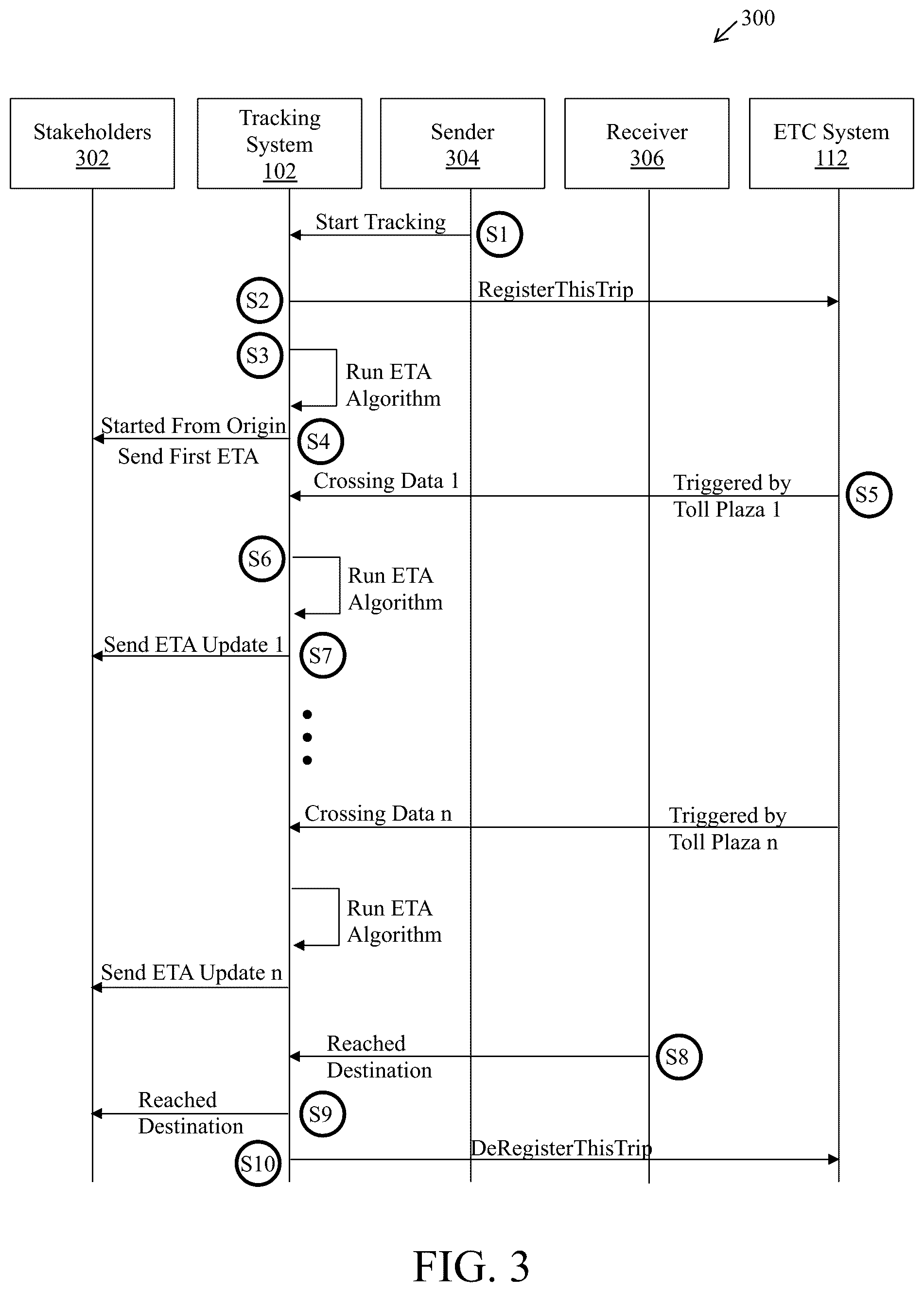 Patent US12332066 Figure 3 – System and method for predicting expected time of arrival (ETA) of vehicles