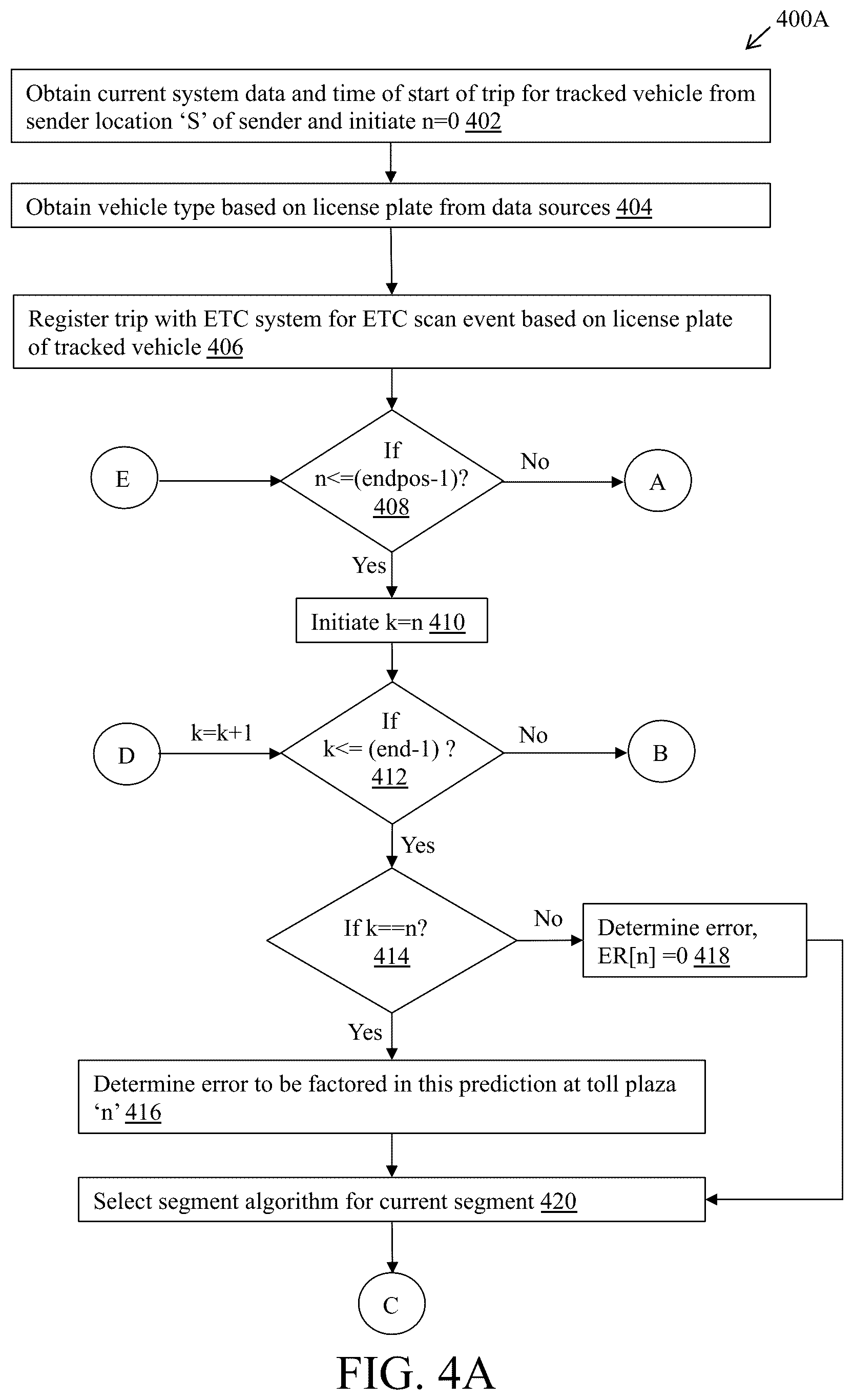 Patent US12332066 Figure 4 – System and method for predicting expected time of arrival (ETA) of vehicles