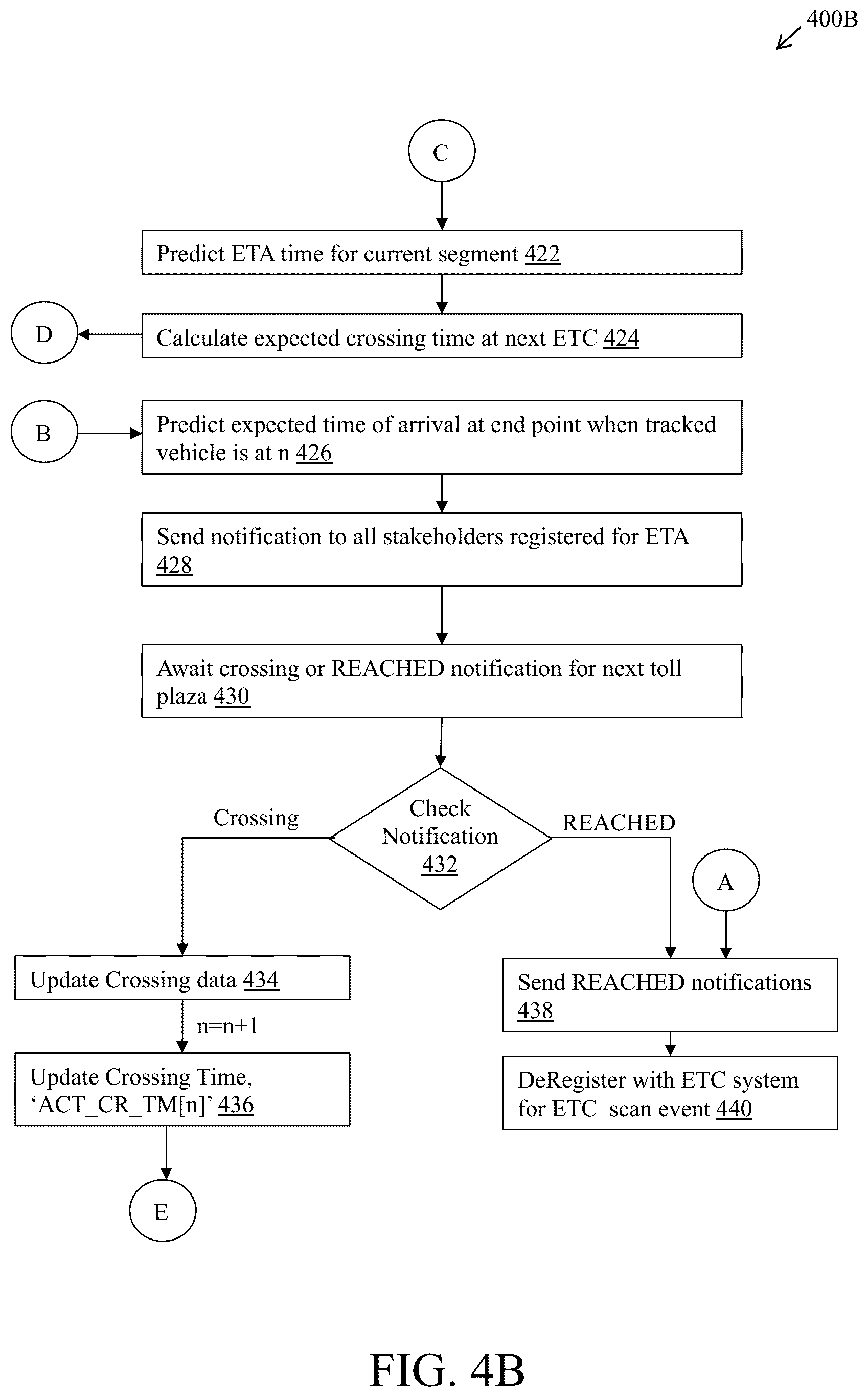 Patent US12332066 Figure 5 – System and method for predicting expected time of arrival (ETA) of vehicles