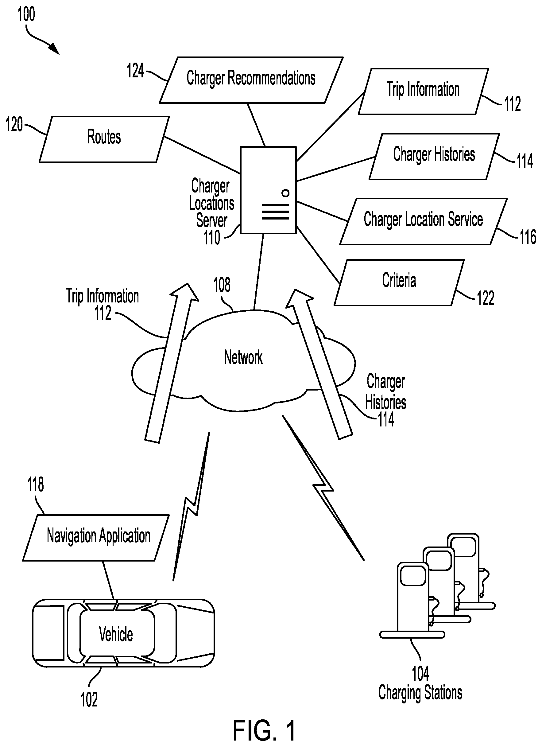 Patent US12332067 Figure 1 – EV charging station optimization