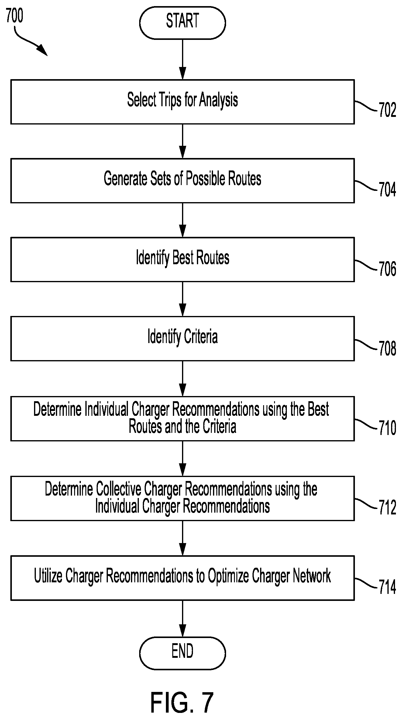 Patent US12332067 Figure 7 – EV charging station optimization