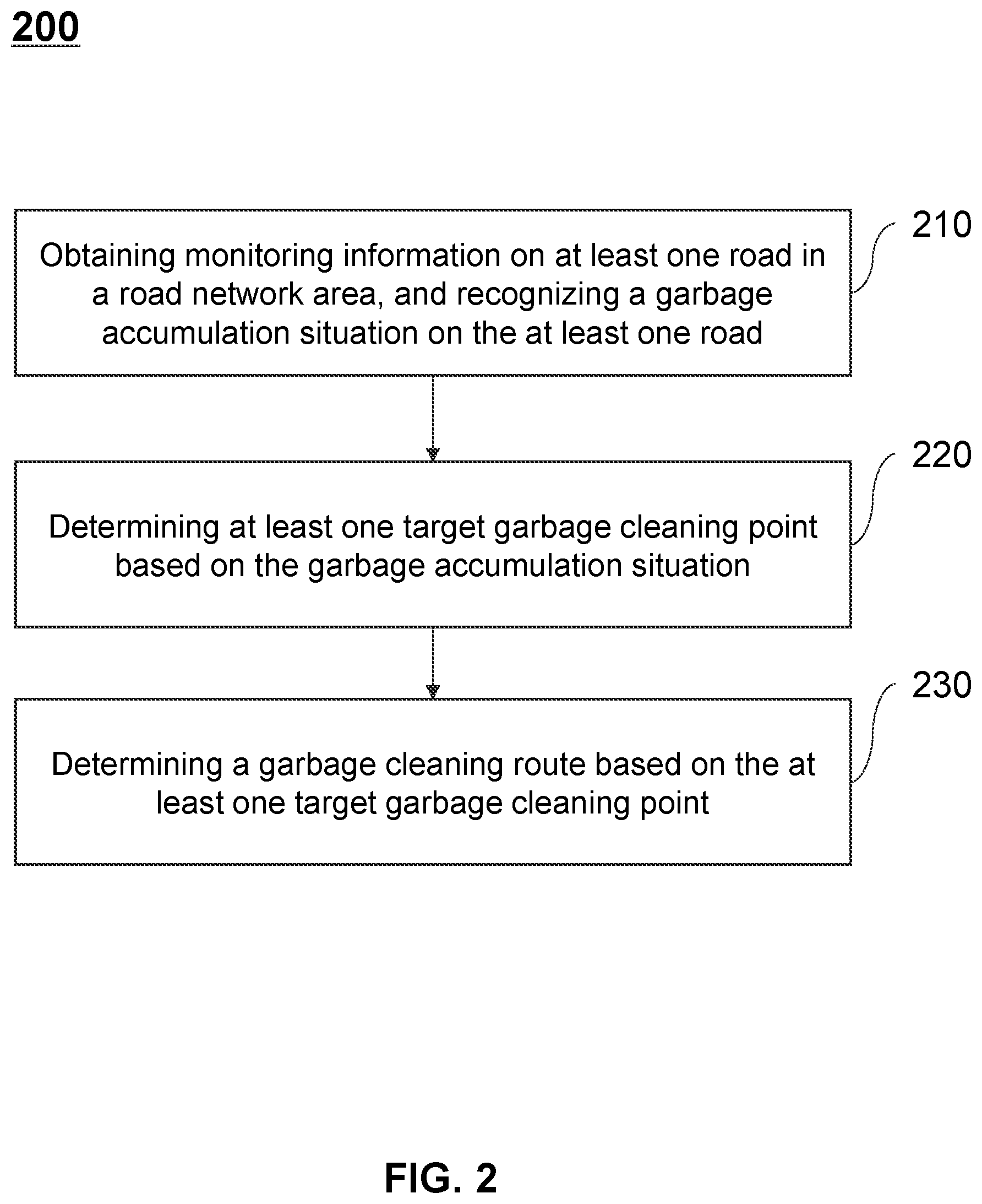 Patent US12332068 Figure 2 – Methods for planning garbage cleaning route in smart cities and internet of things systems thereof