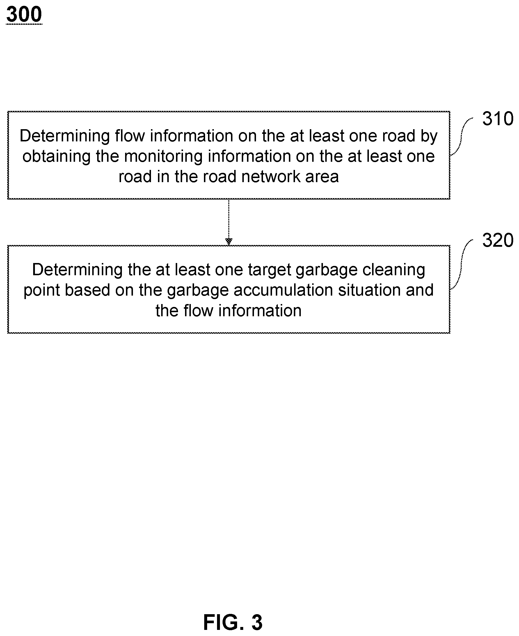Patent US12332068 Figure 3 – Methods for planning garbage cleaning route in smart cities and internet of things systems thereof