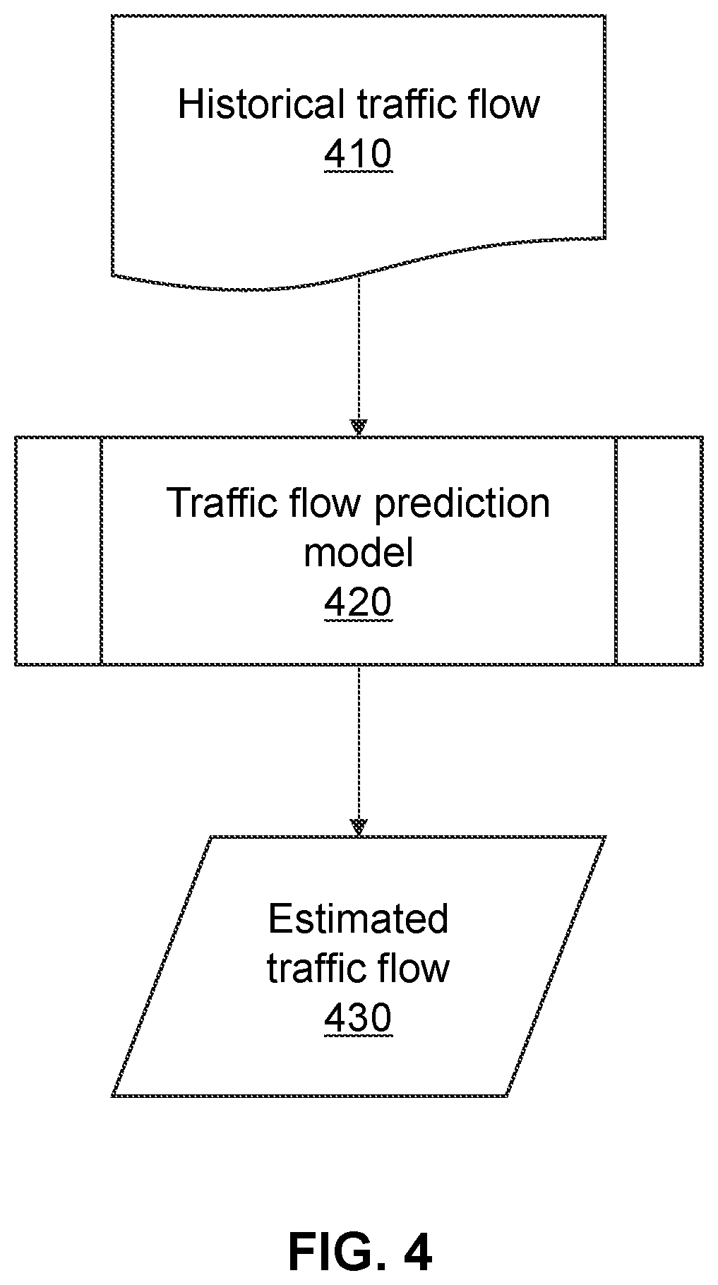 Patent US12332068 Figure 4 – Methods for planning garbage cleaning route in smart cities and internet of things systems thereof