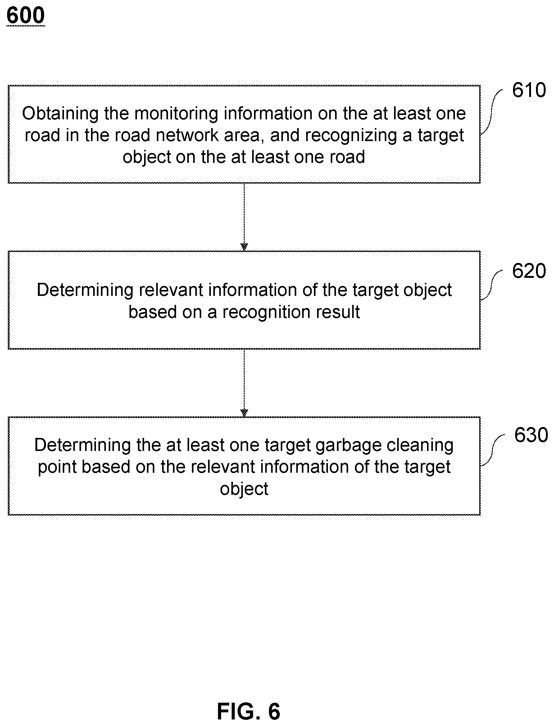 Patent US12332068 Figure 6 – Methods for planning garbage cleaning route in smart cities and internet of things systems thereof