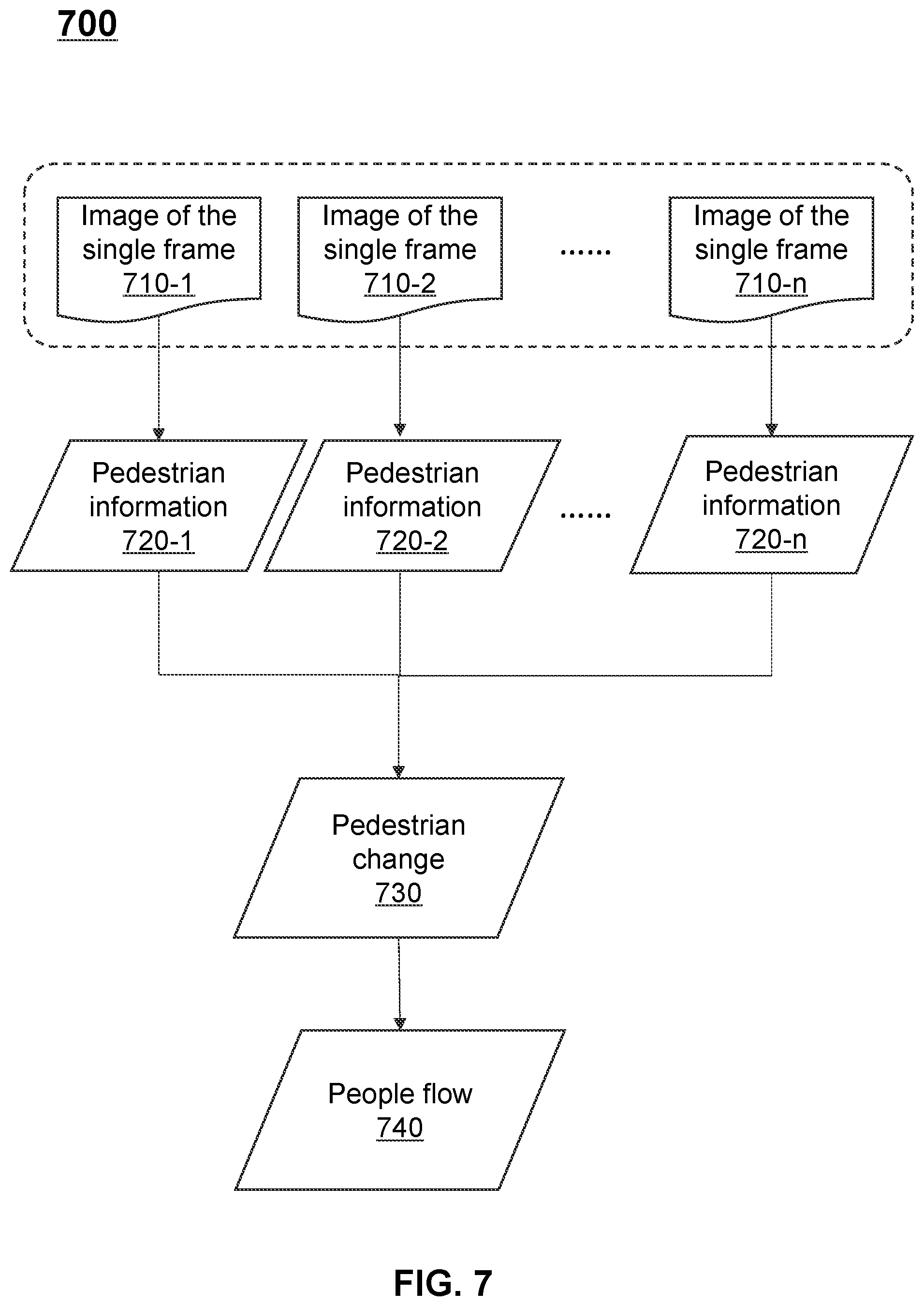 Patent US12332068 Figure 7 – Methods for planning garbage cleaning route in smart cities and internet of things systems thereof