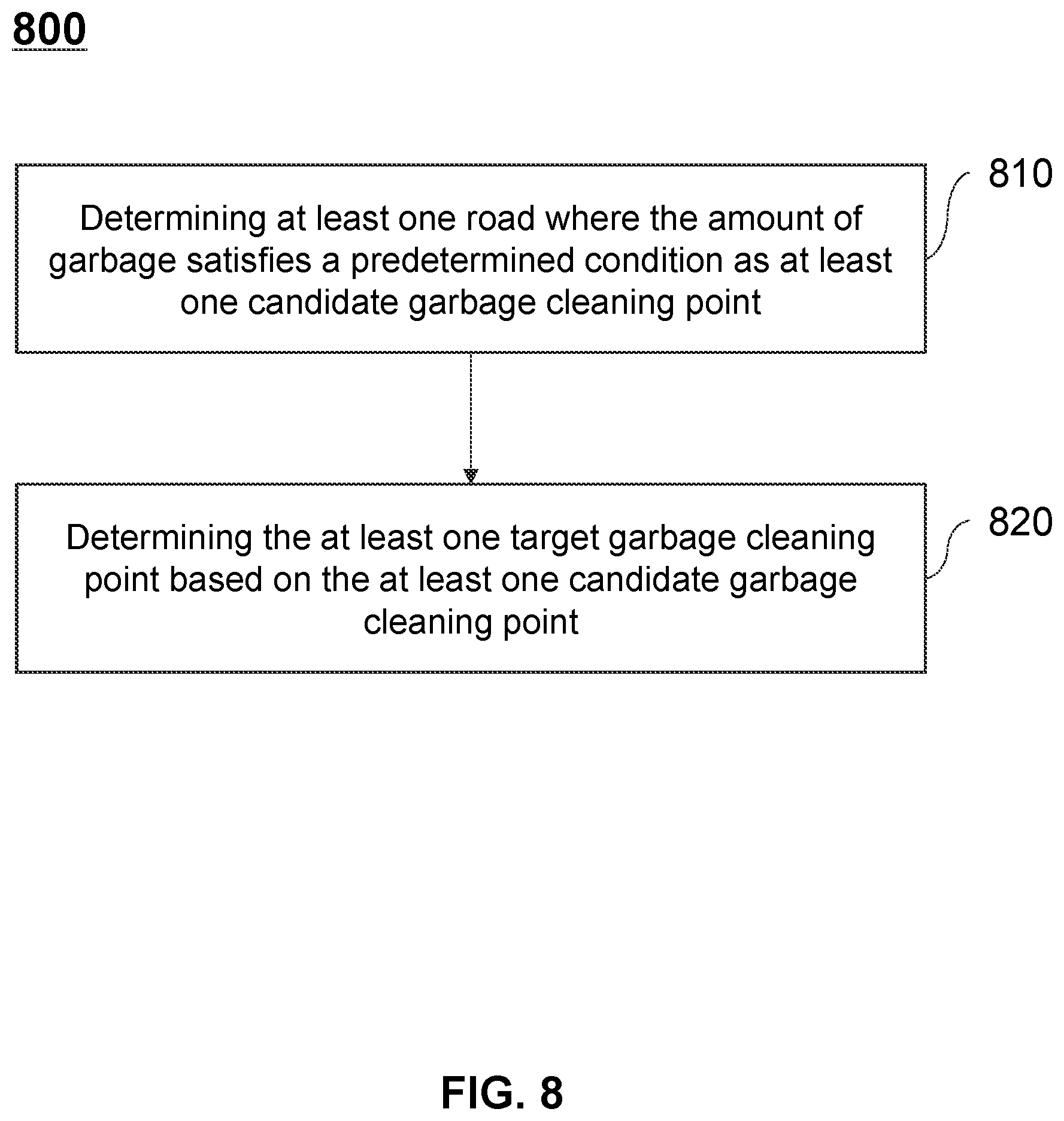 Patent US12332068 Figure 8 – Methods for planning garbage cleaning route in smart cities and internet of things systems thereof