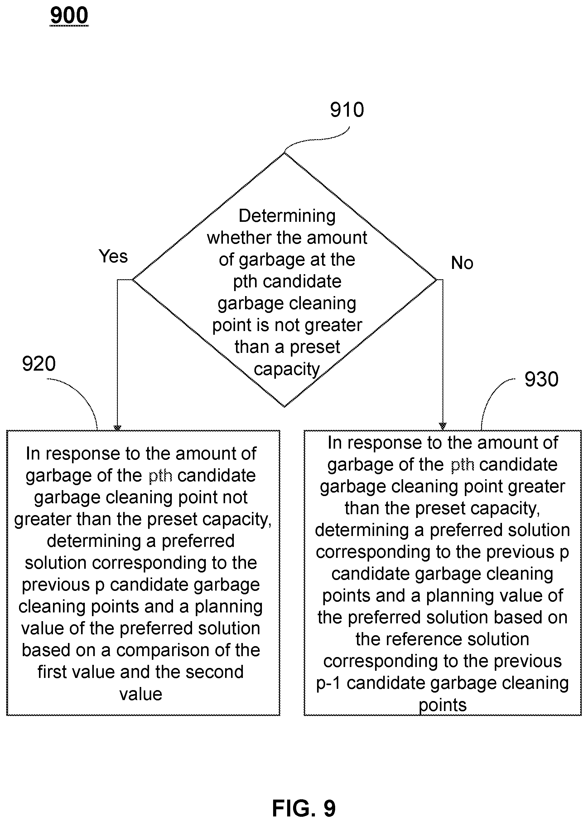 Patent US12332068 Figure 9 – Methods for planning garbage cleaning route in smart cities and internet of things systems thereof